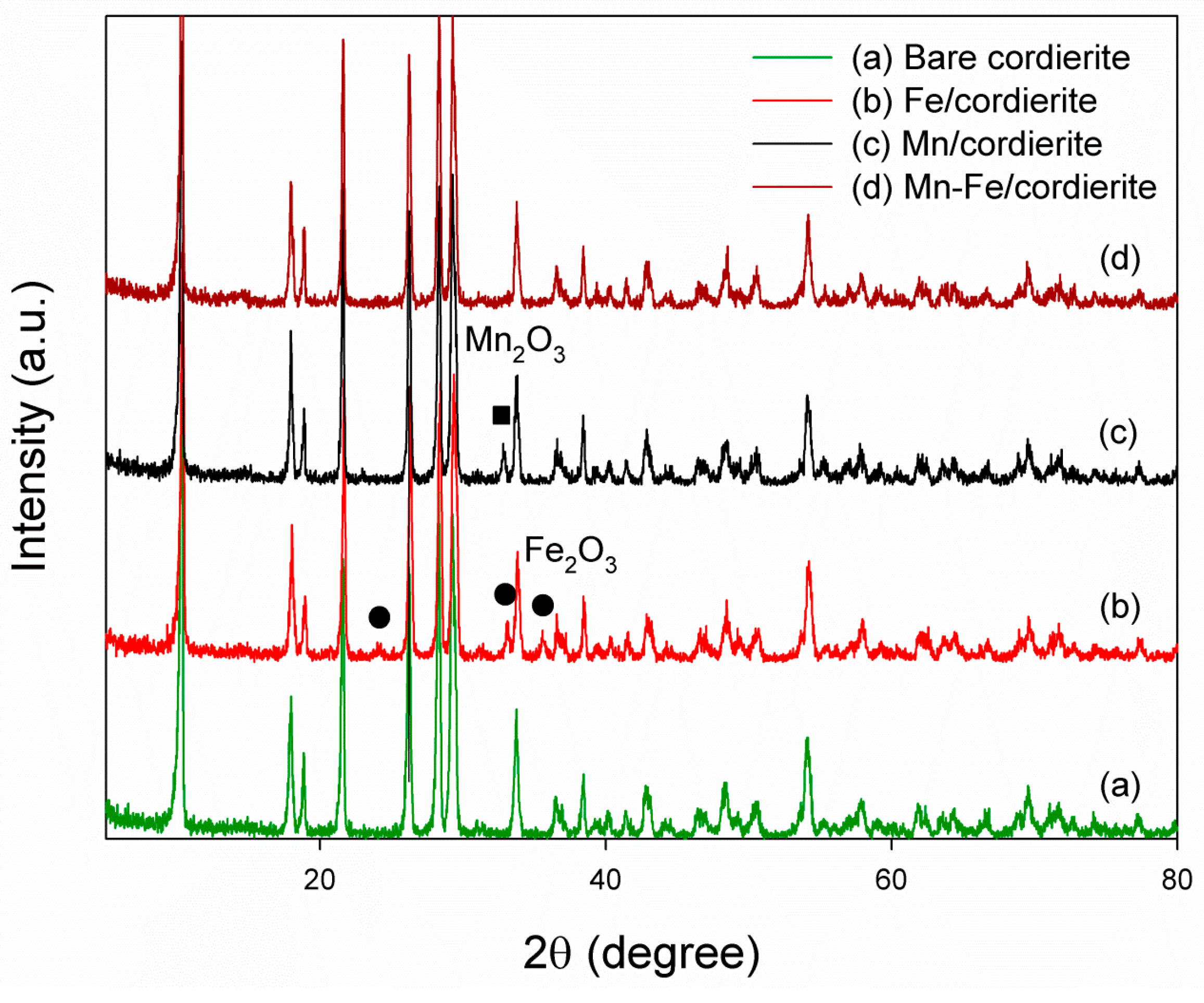 Catalysts 05 00800 g001 1024