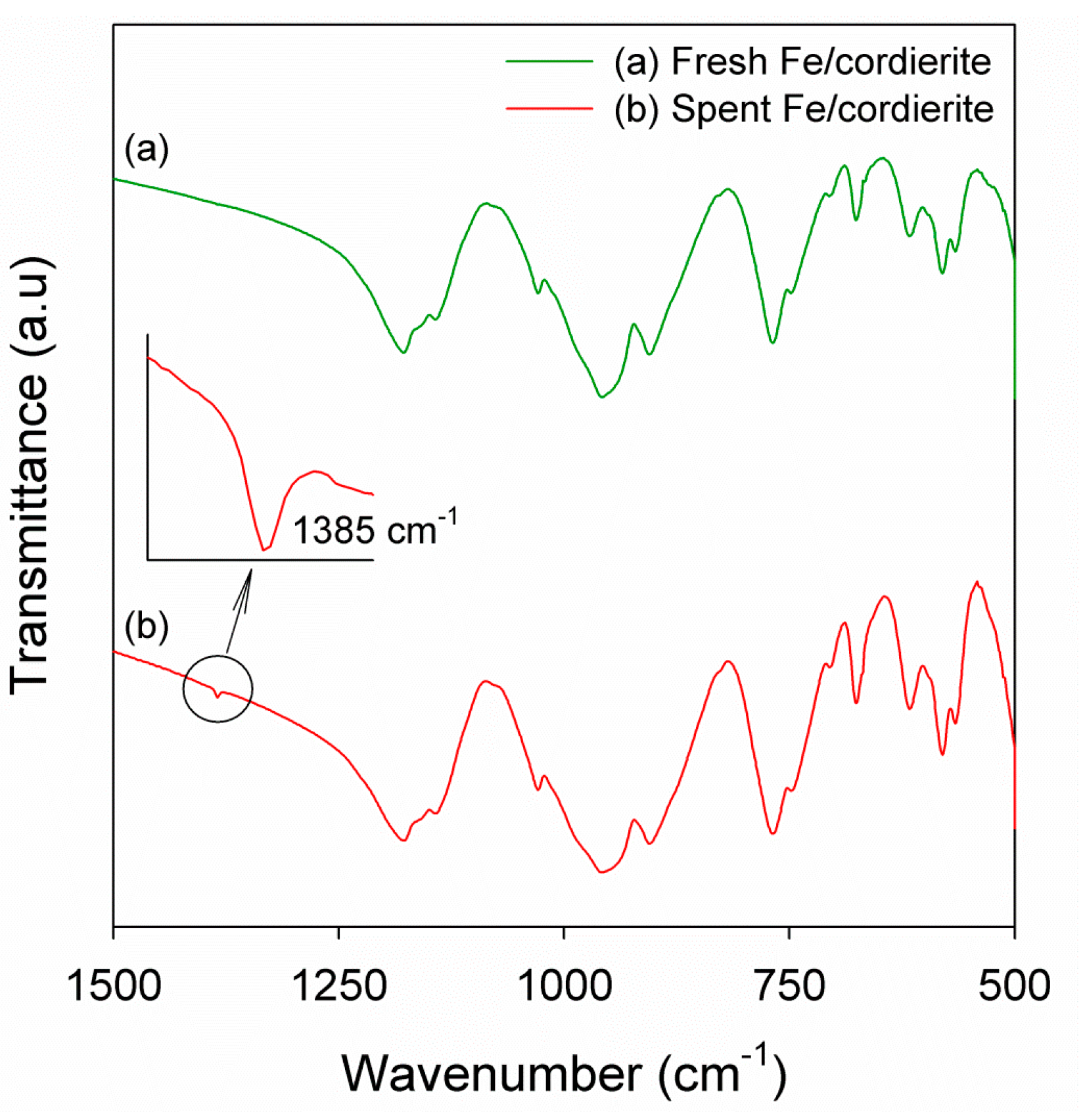 Catalysts 05 00800 g003 1024