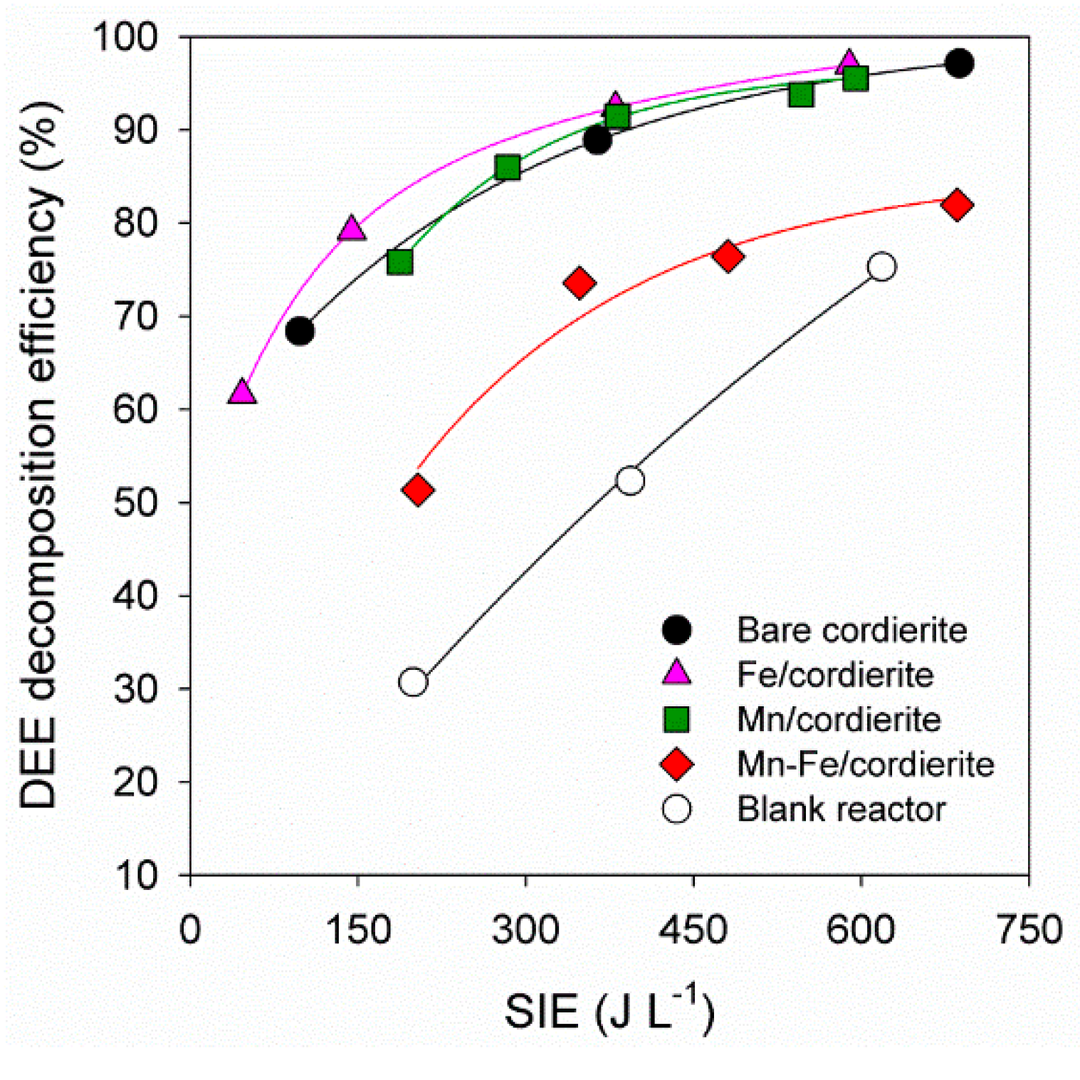 Catalysts 05 00800 g004 1024