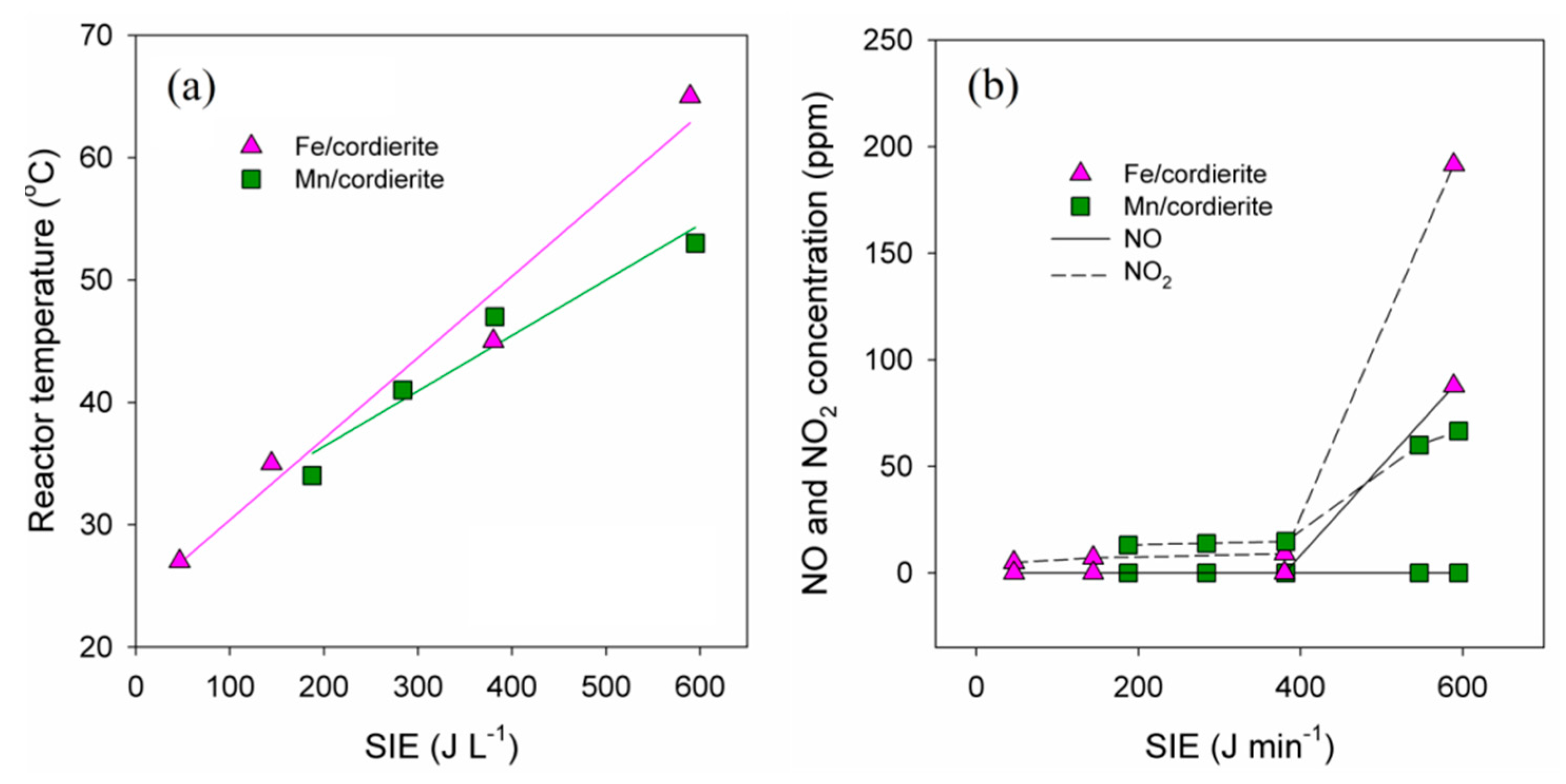 Catalysts 05 00800 g006 1024