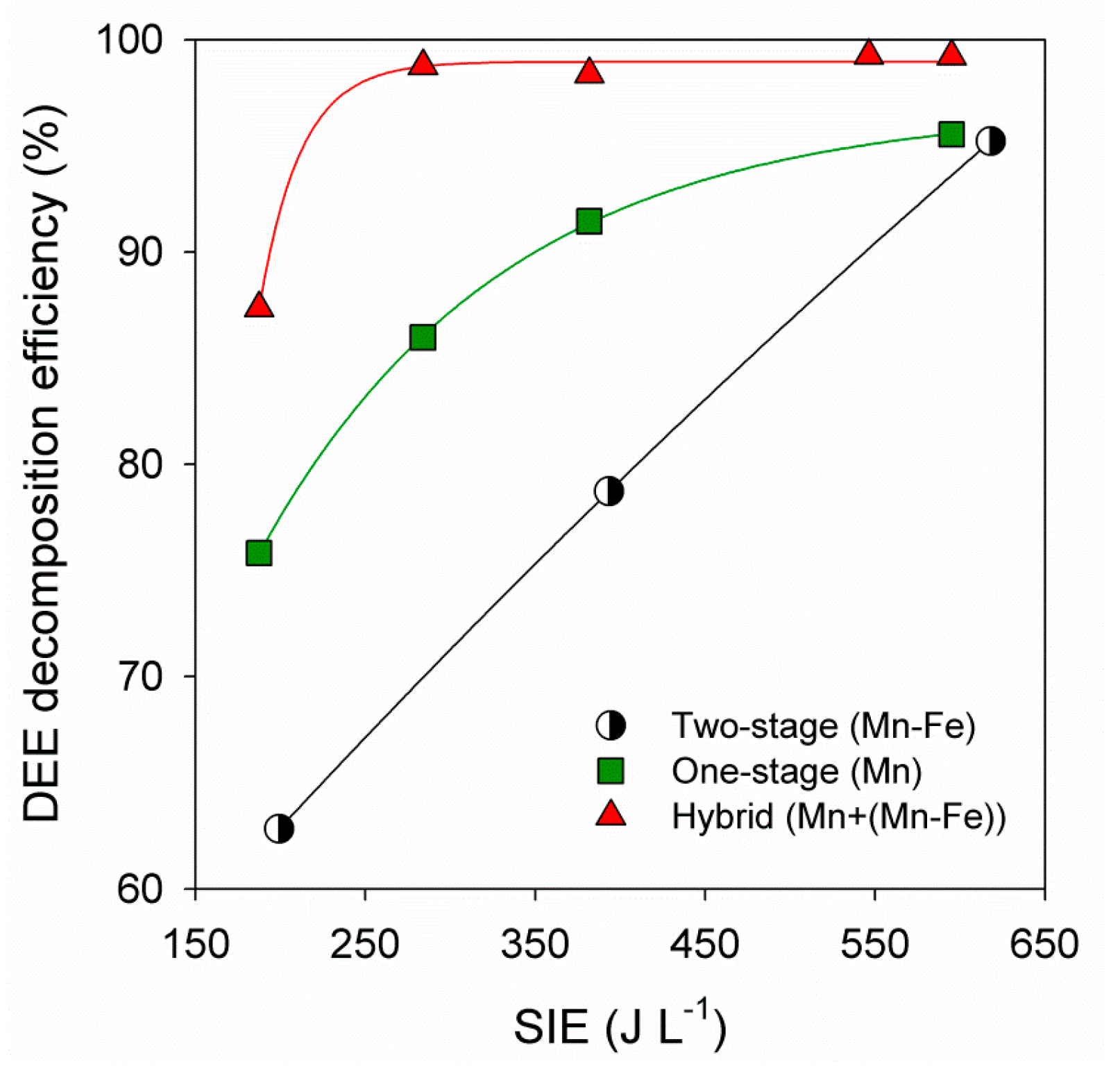 Catalysts 05 00800 g007 1024