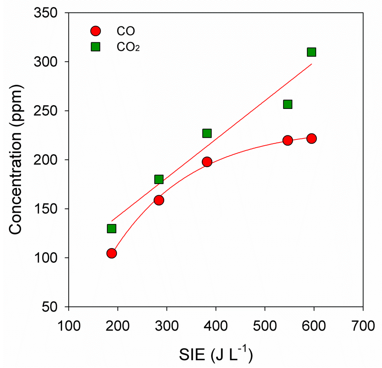Catalysts 05 00800 g009 1024