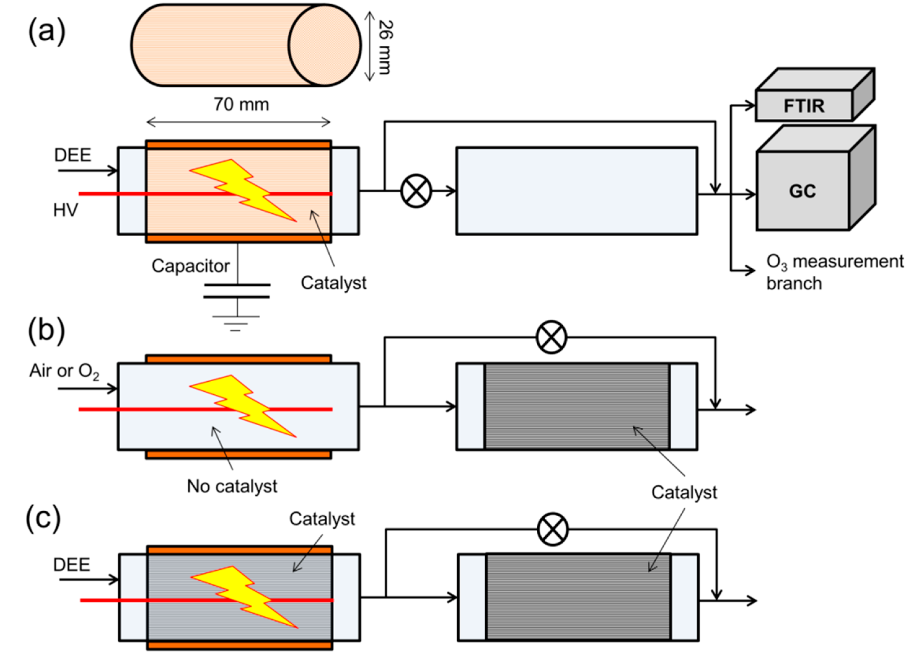 Catalysts 05 00800 g011 1024
