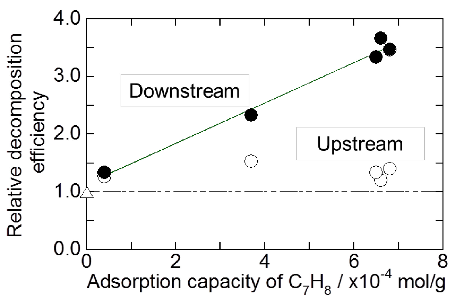 Catalysts 05 00838 g001