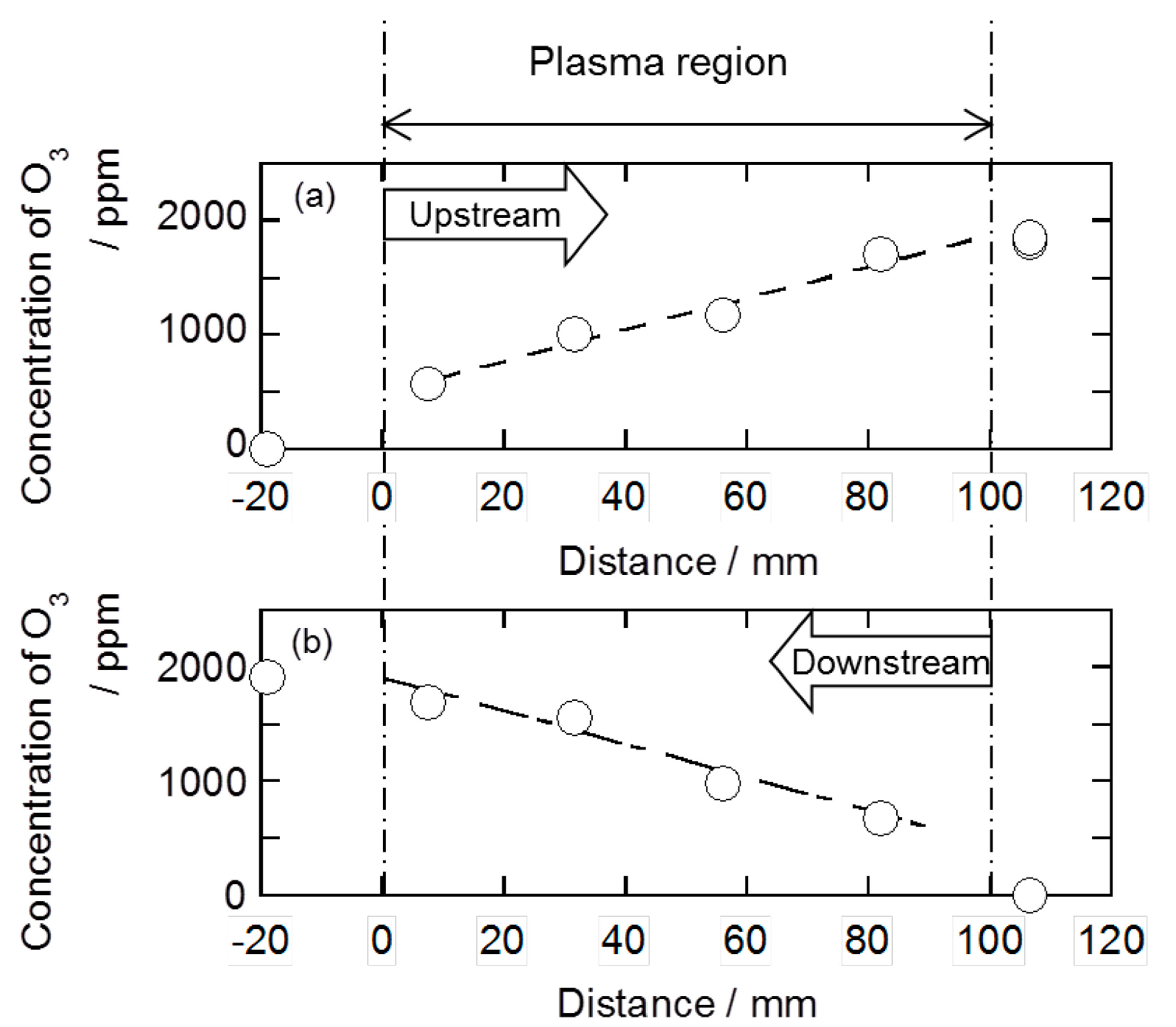 Catalysts 05 00838 g003