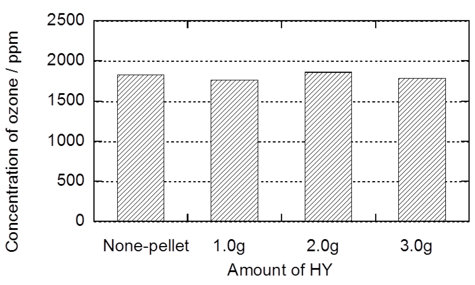 Catalysts 05 00838 g005