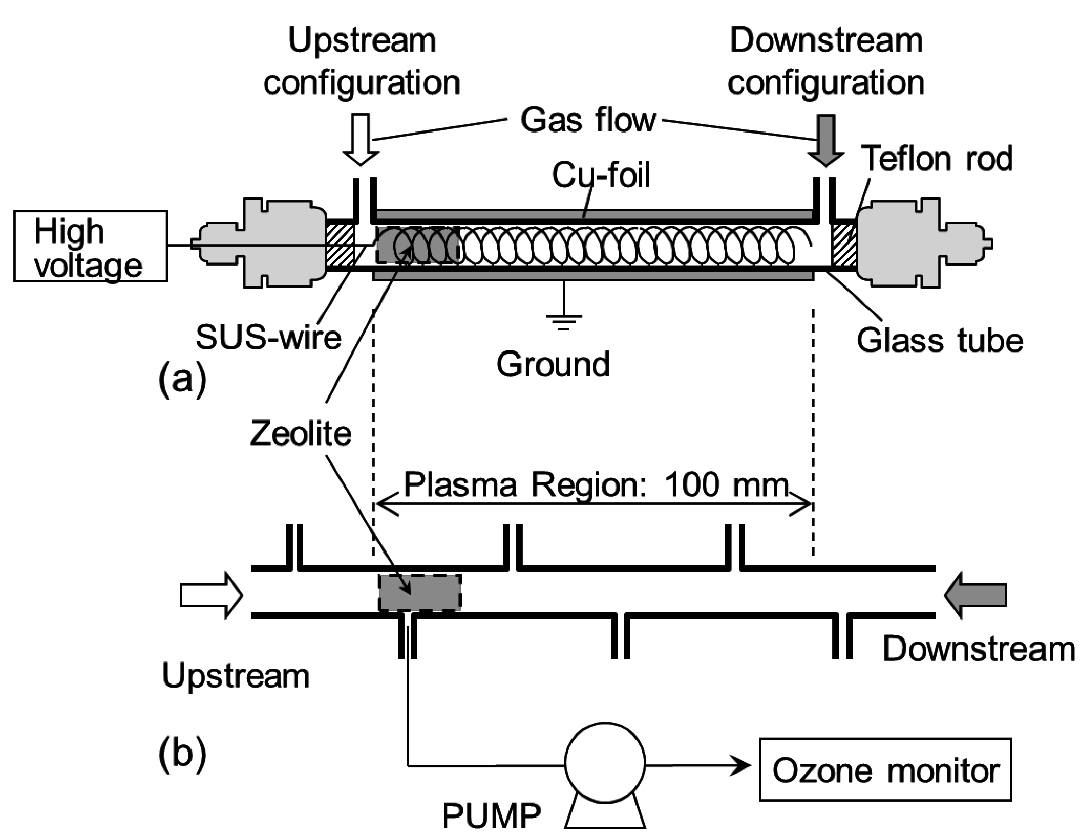 Catalysts 05 00838 g009