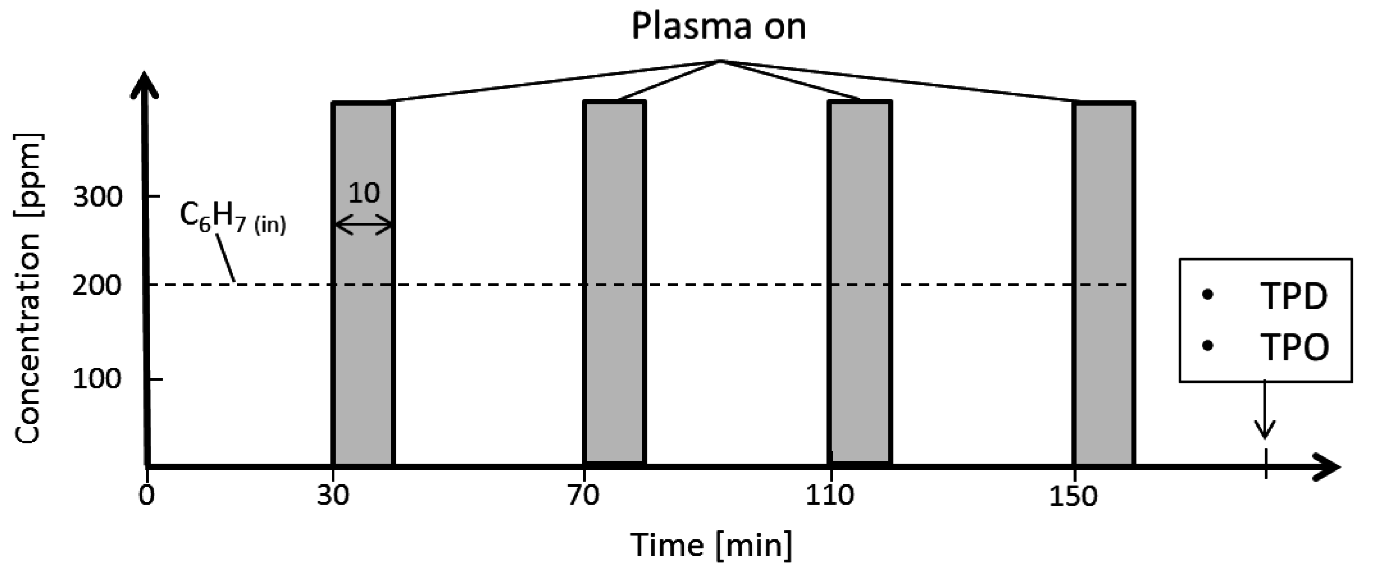 Catalysts 05 00838 g010
