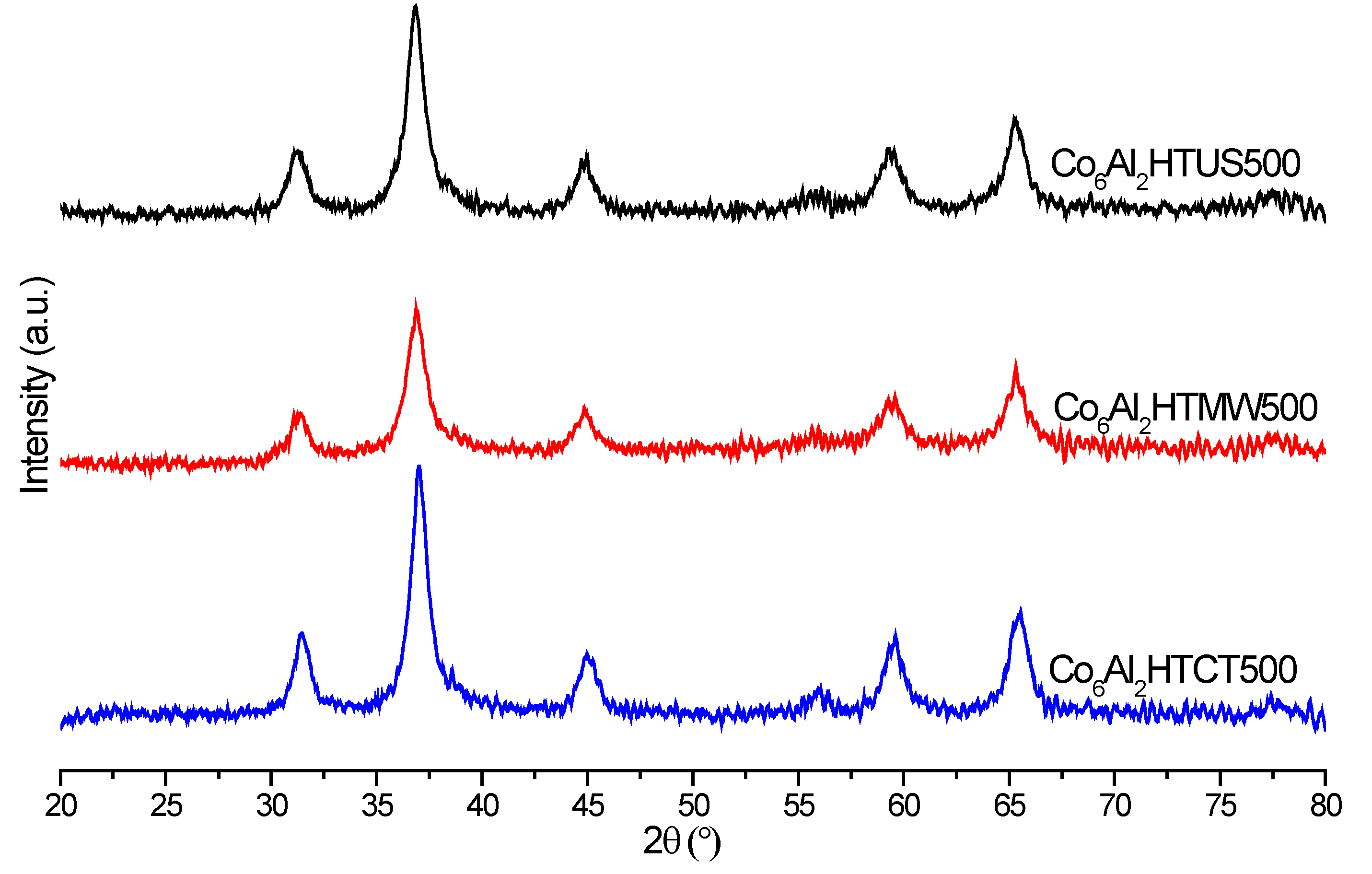 Catalysts 05 00851 g002