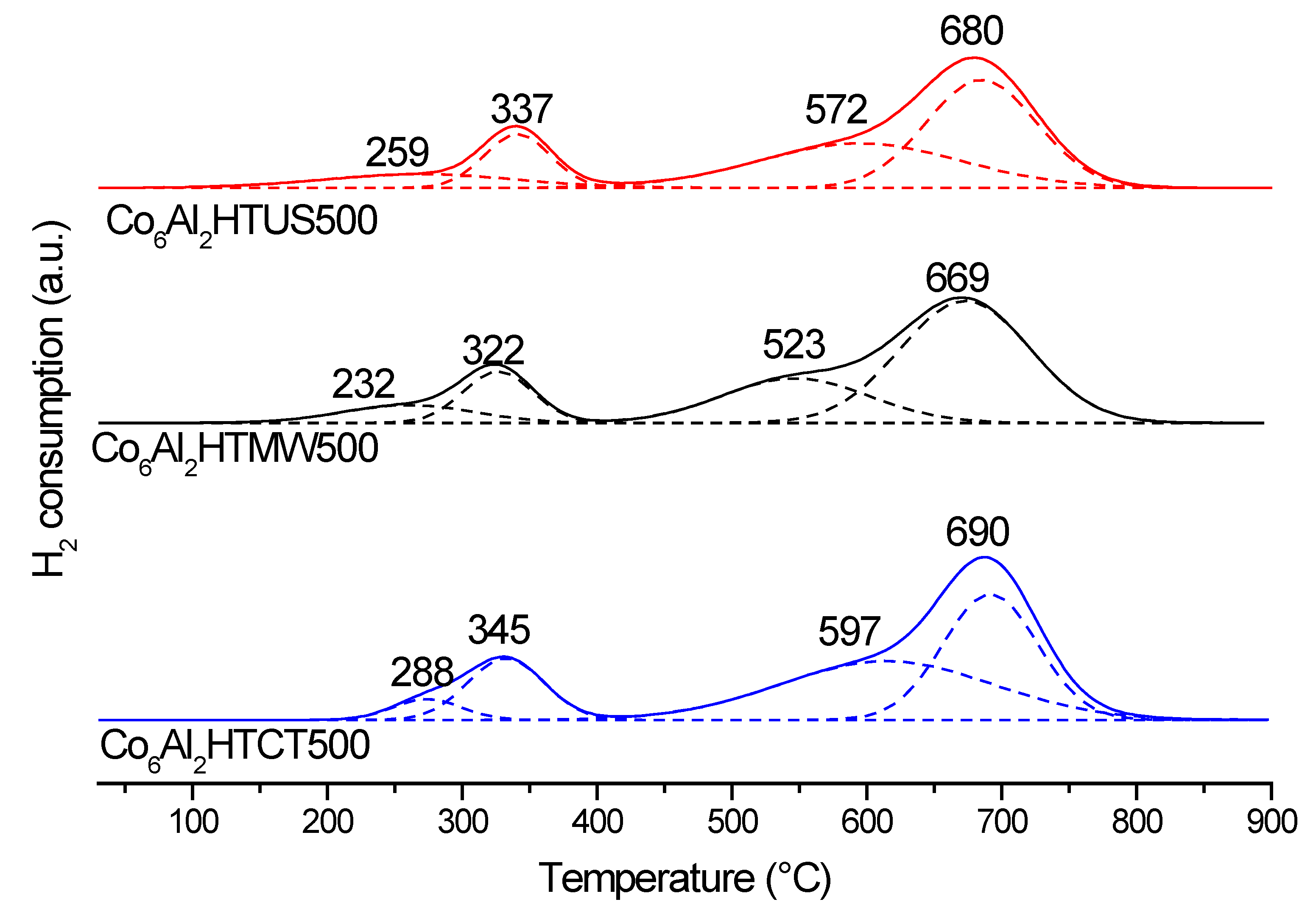 Catalysts 05 00851 g004