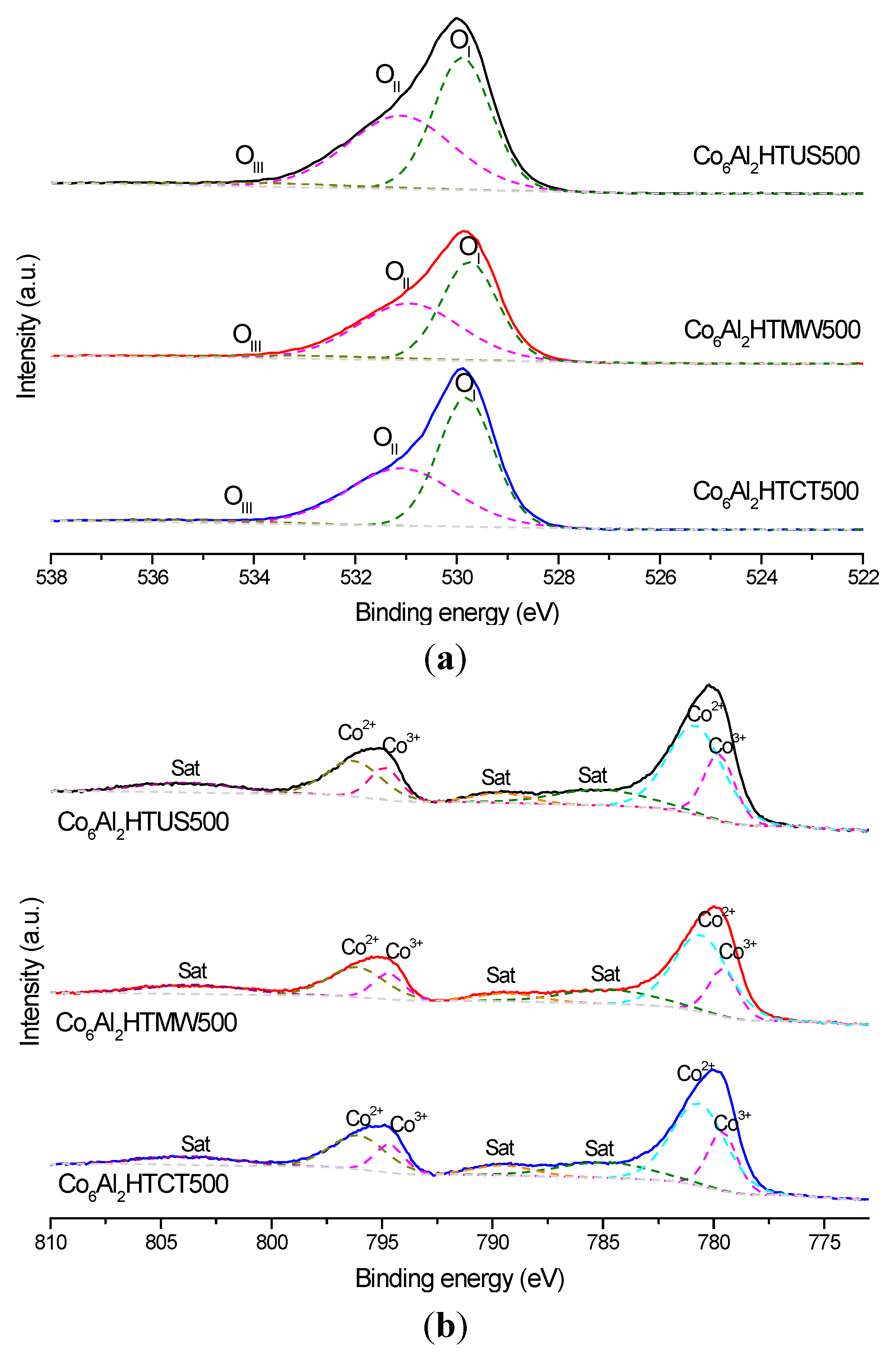 Catalysts 05 00851 g005