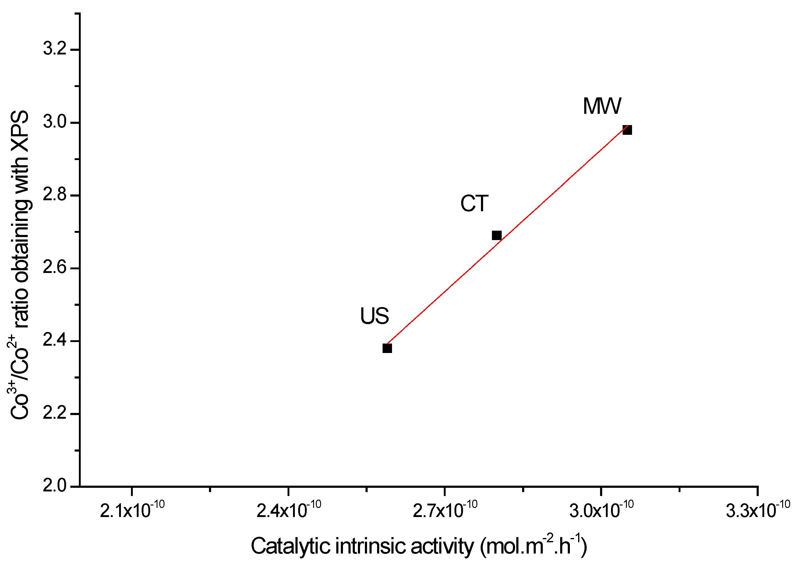 Catalysts 05 00851 g007