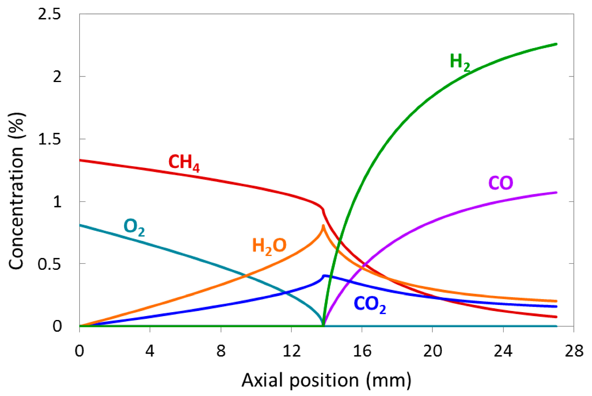 Catalysts 05 00871 g004