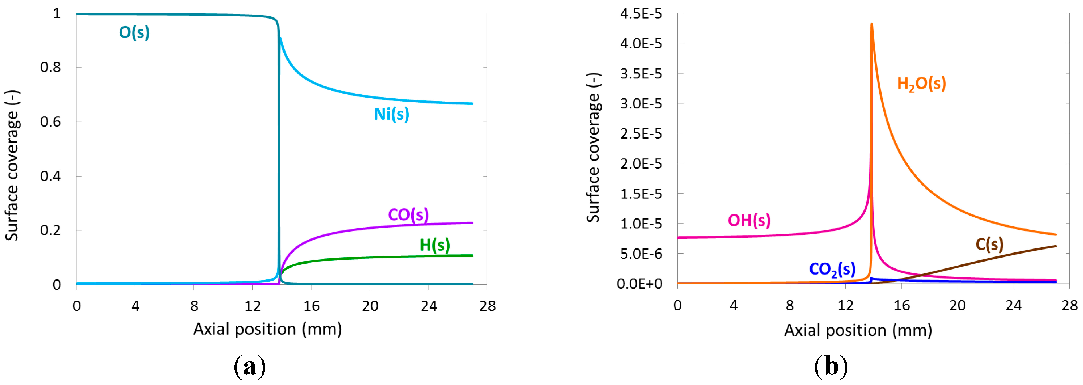 Catalysts 05 00871 g005