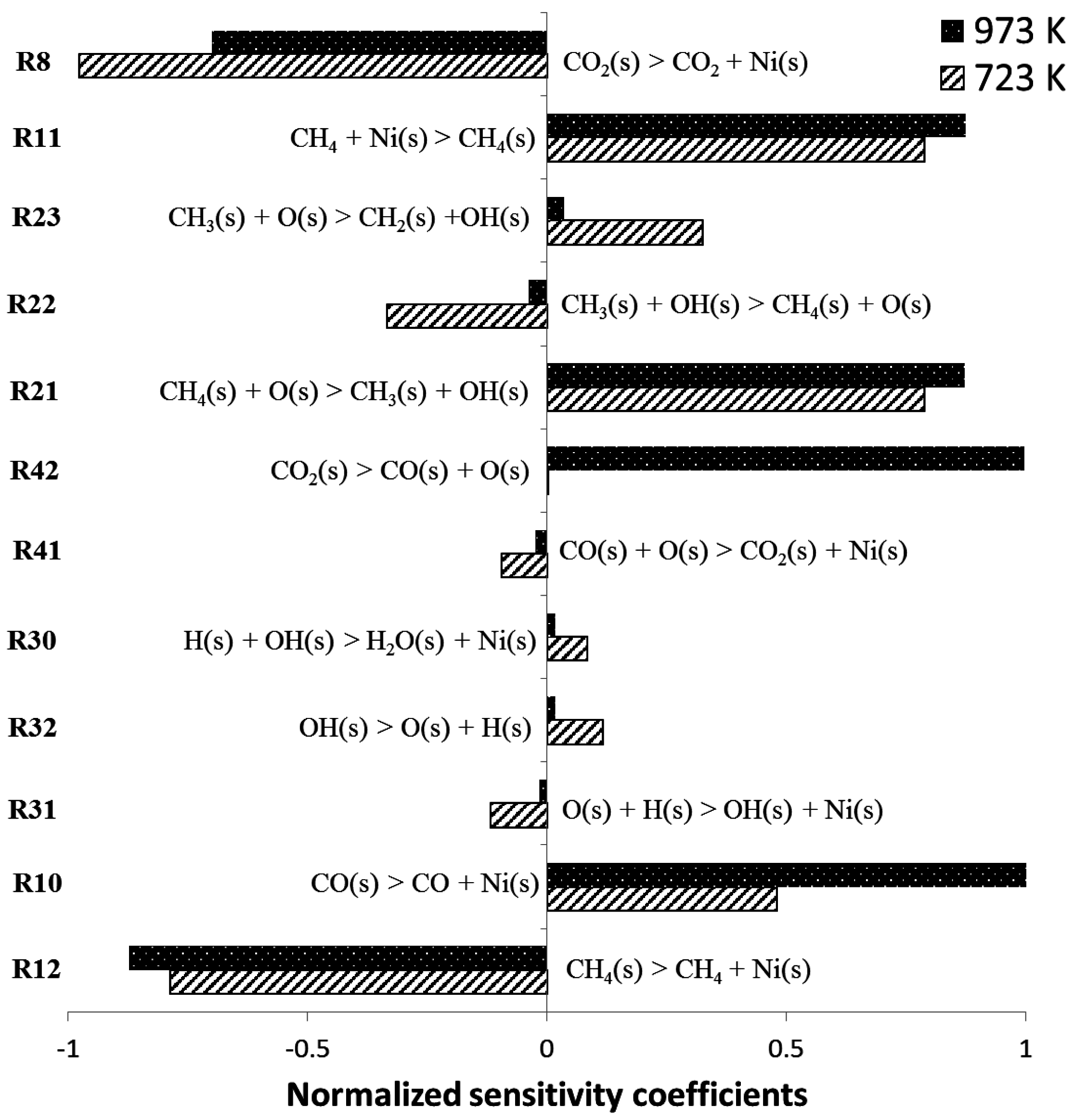Catalysts 05 00871 g006