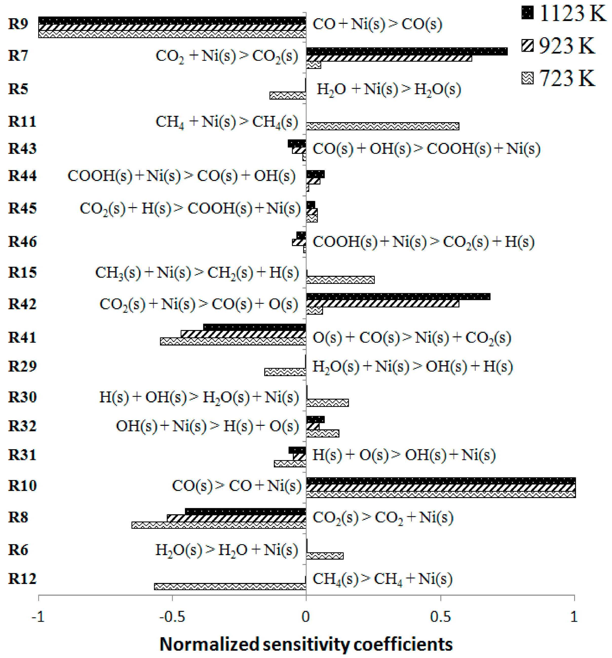 Catalysts 05 00871 g009