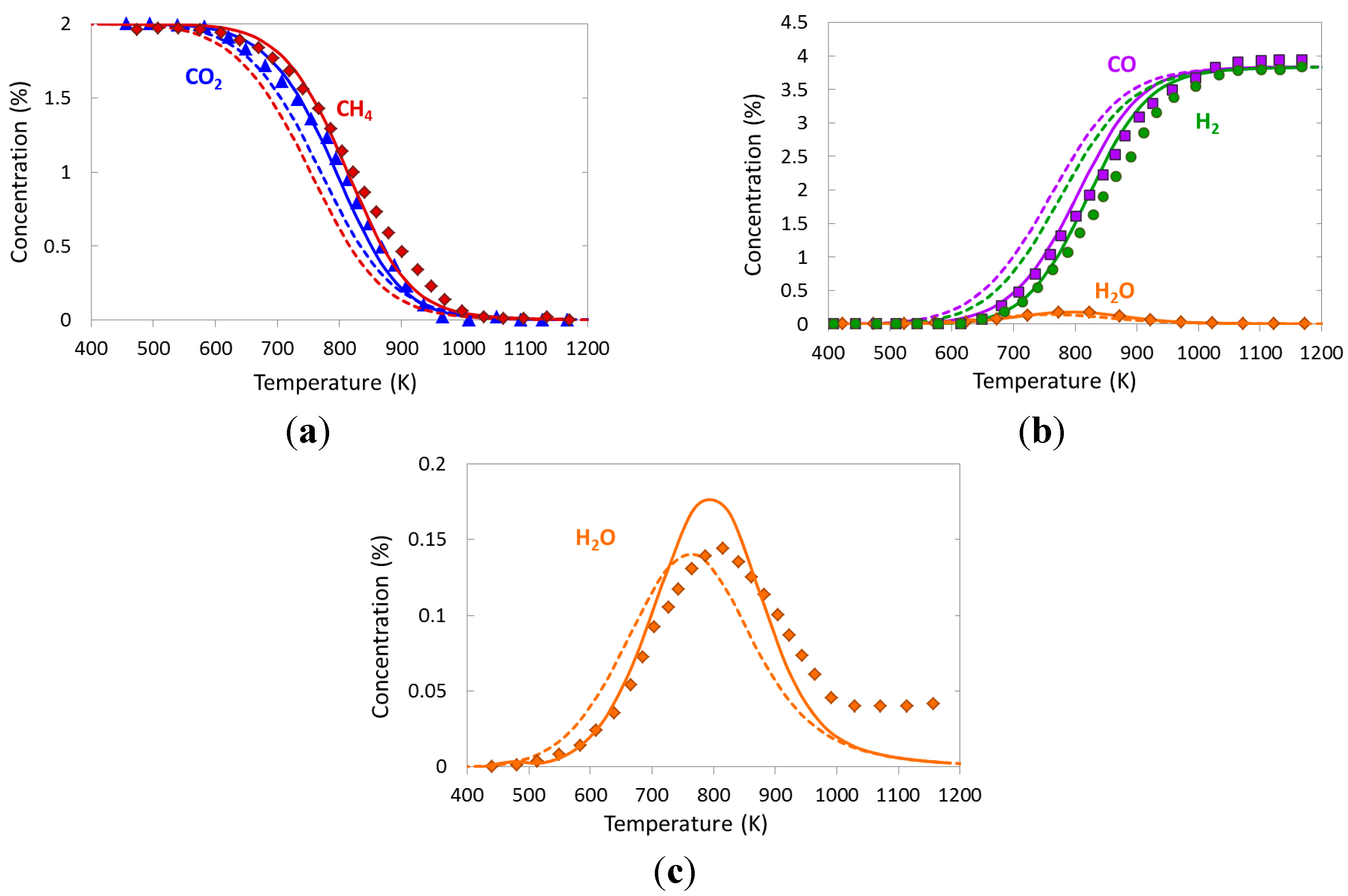 Catalysts 05 00871 g010