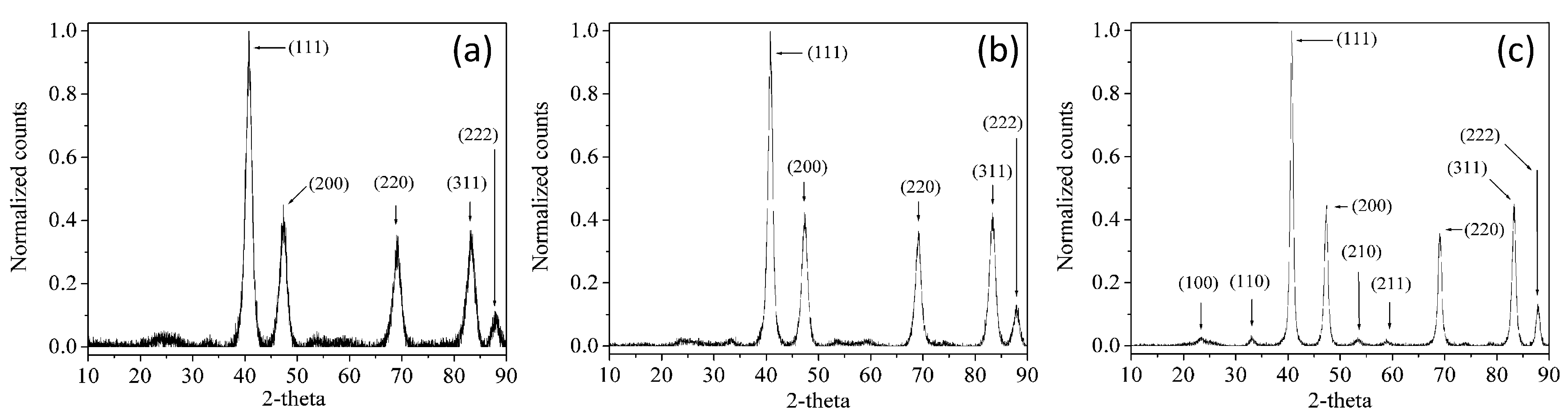 Catalysts 05 00926 g001