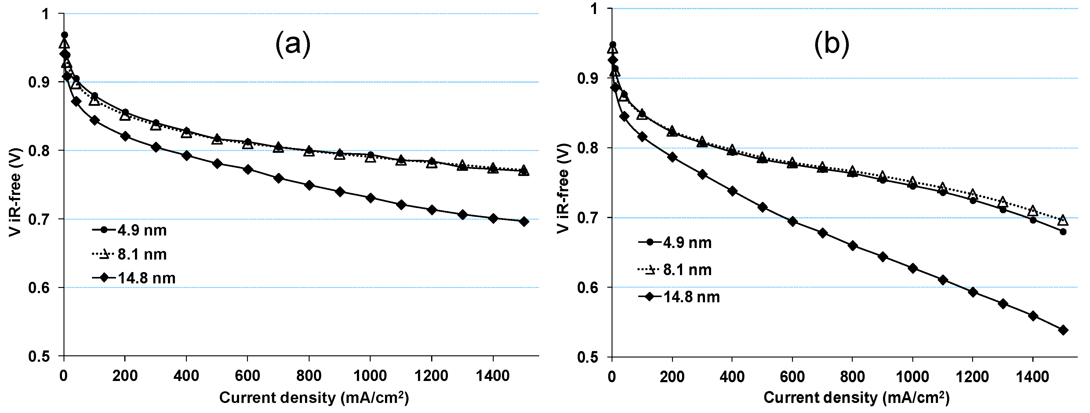 Catalysts 05 00926 g002