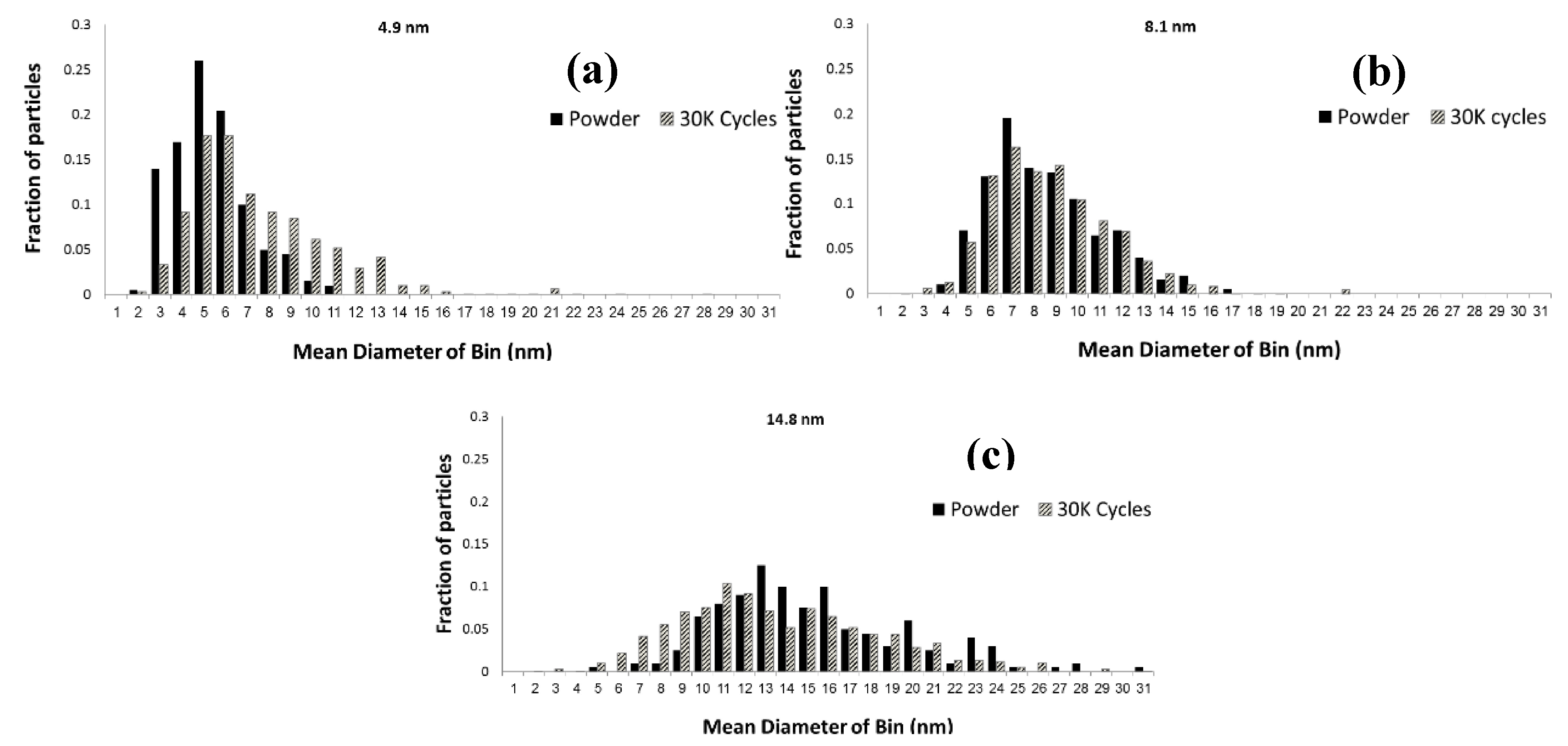 Catalysts 05 00926 g006
