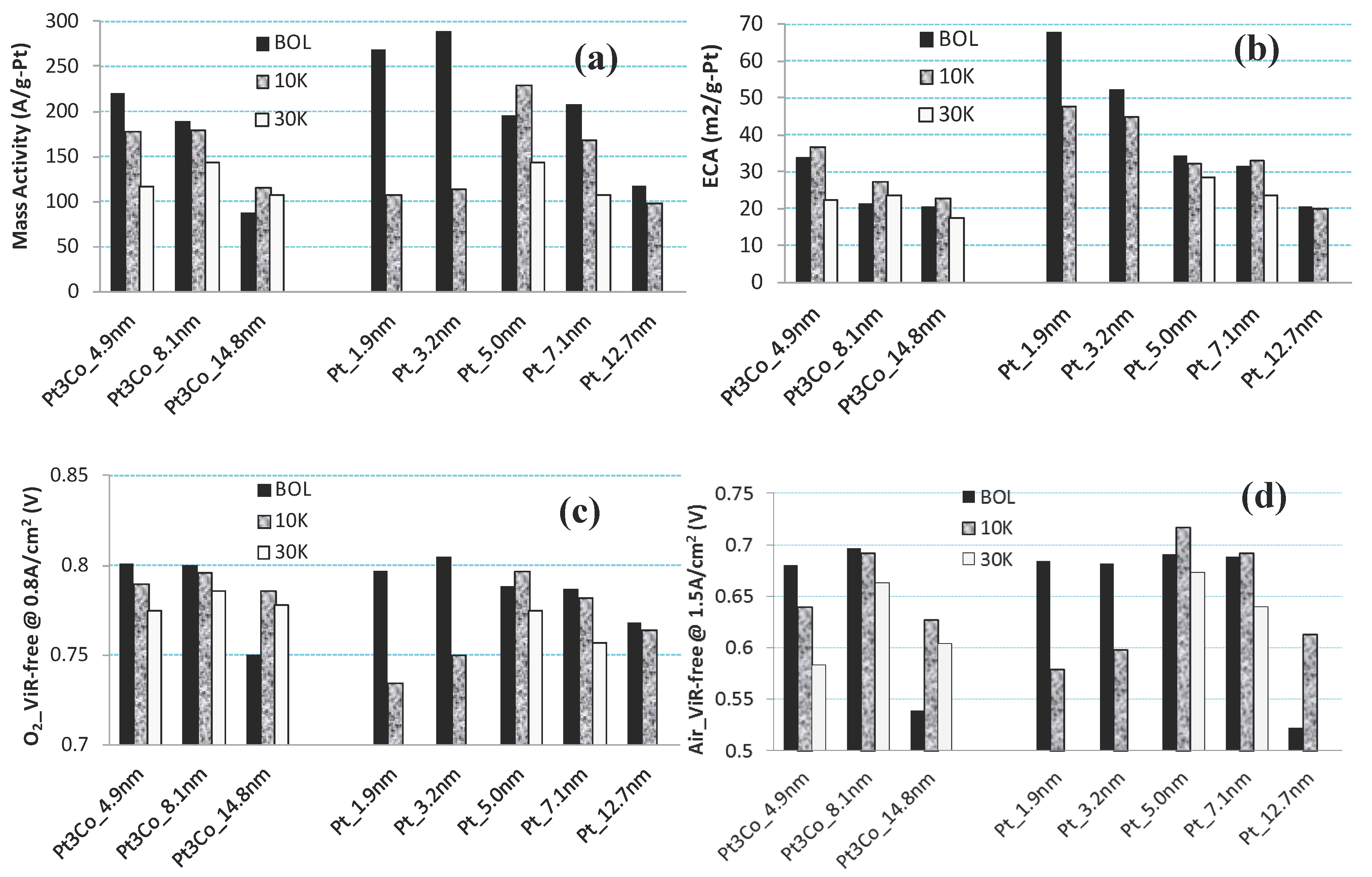 Catalysts 05 00926 g007