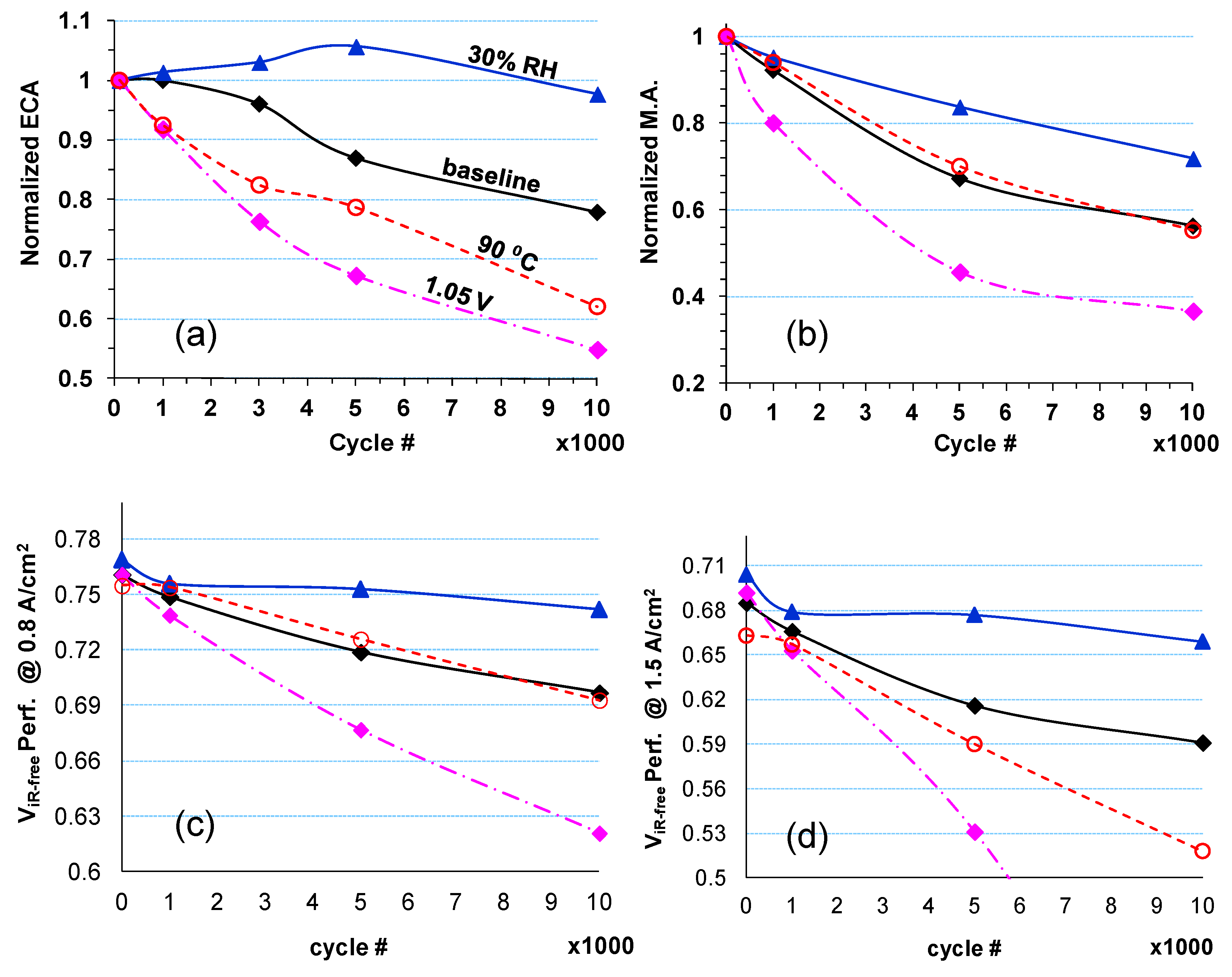 Catalysts 05 00926 g008