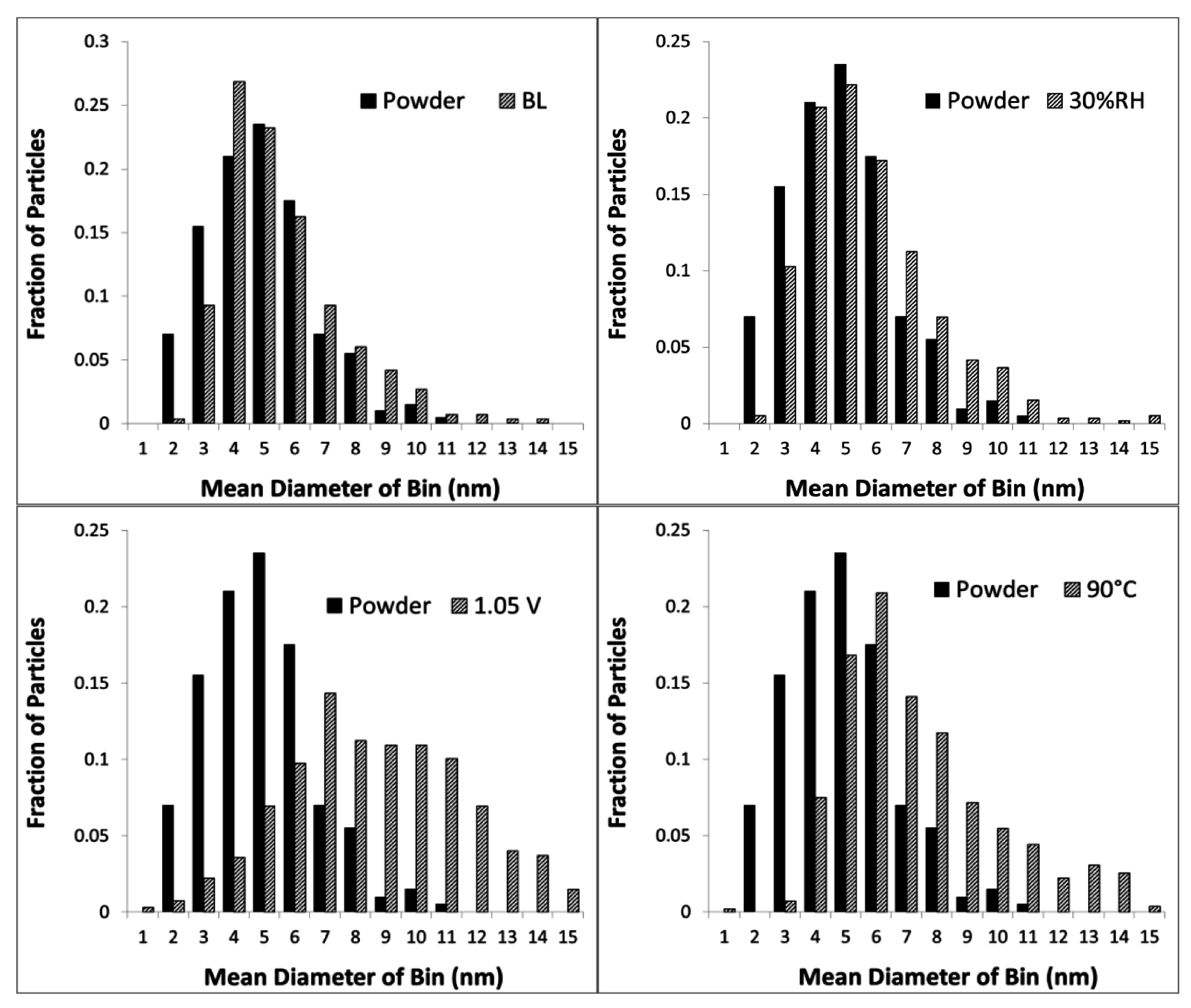 Catalysts 05 00926 g010