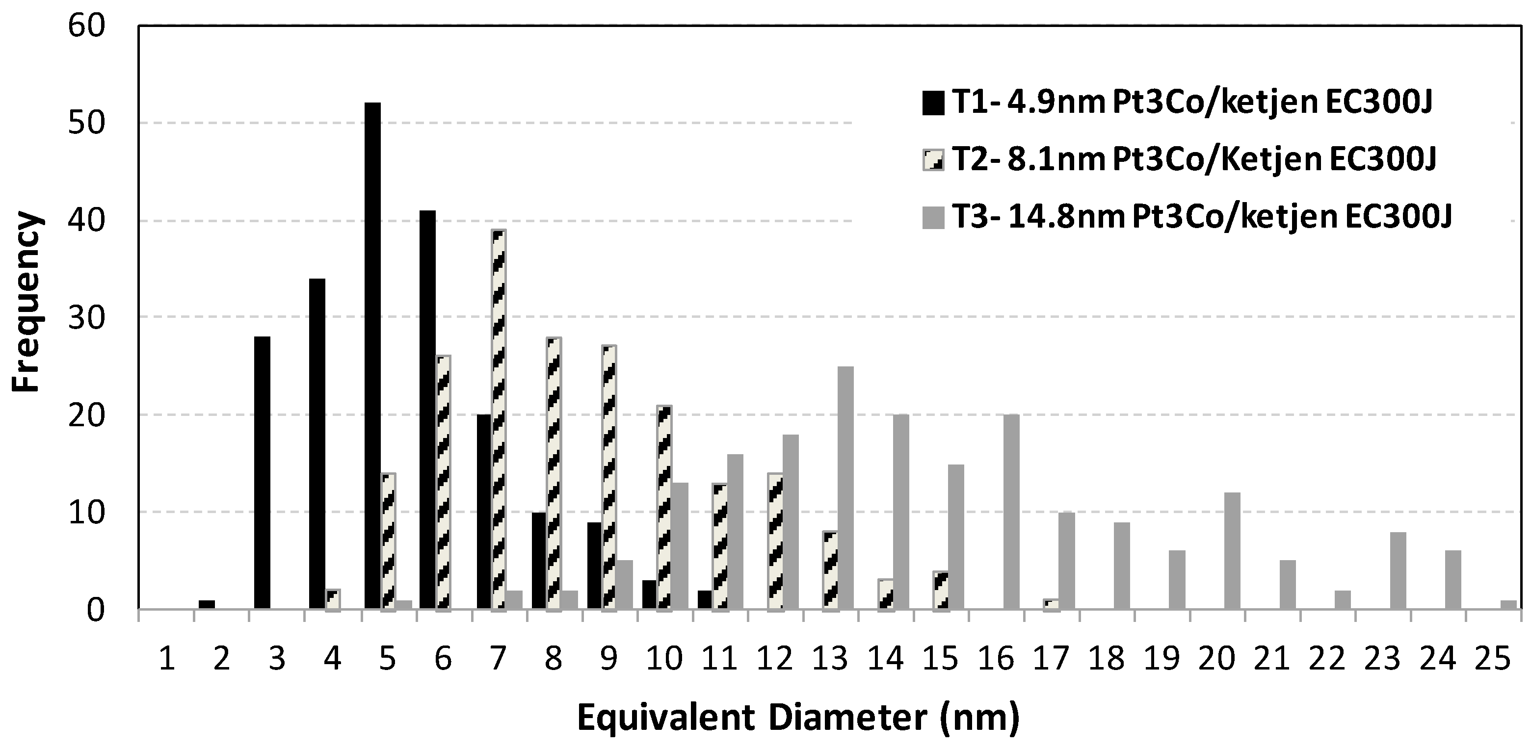 Catalysts 05 00926 g012