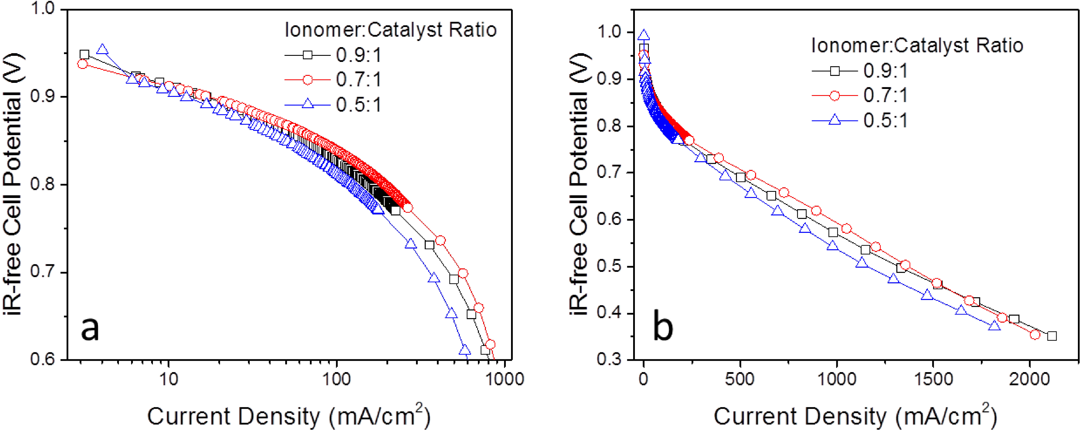 Catalysts 05 00955 g003