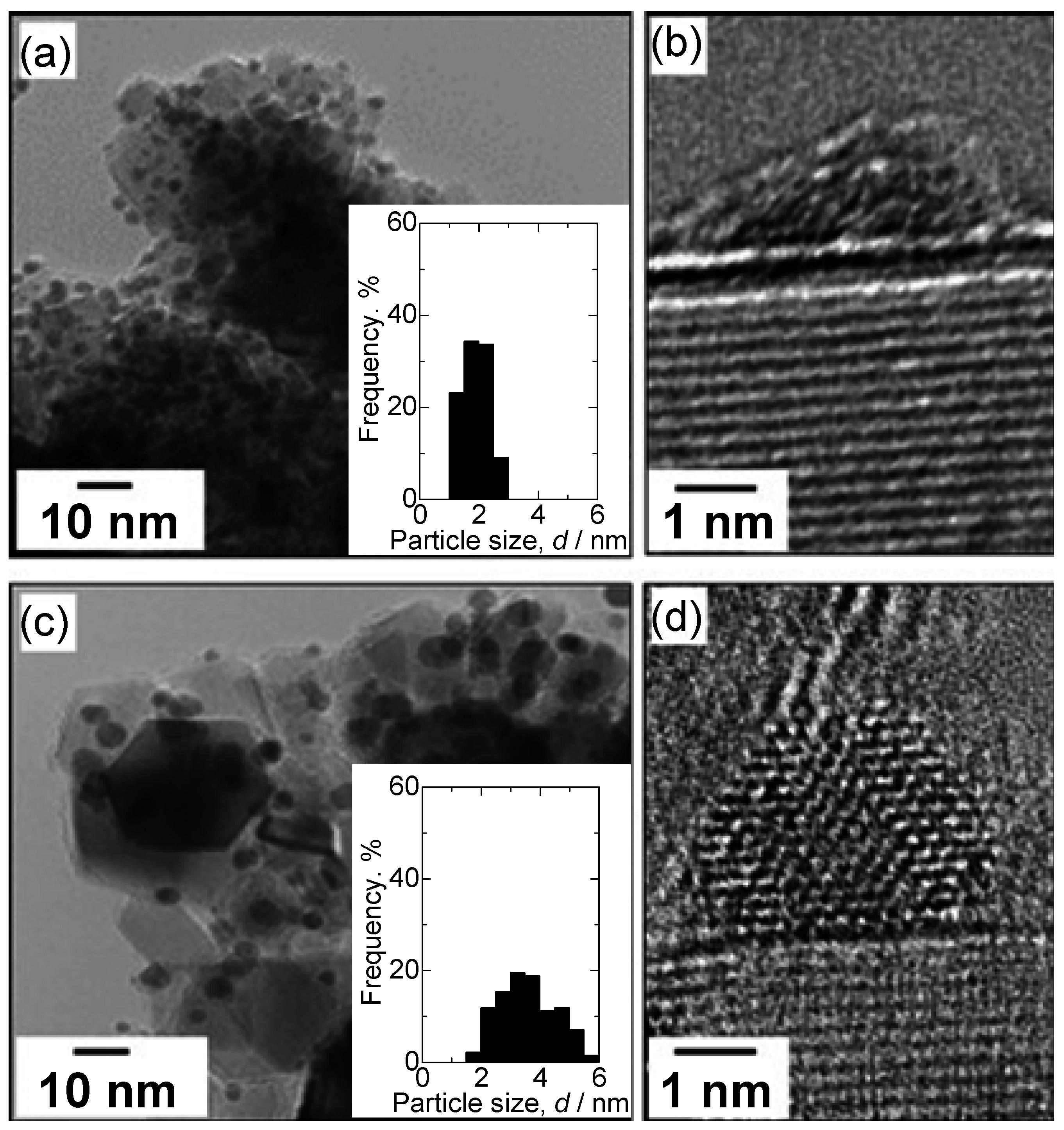 Catalysts 05 00966 g003 1024