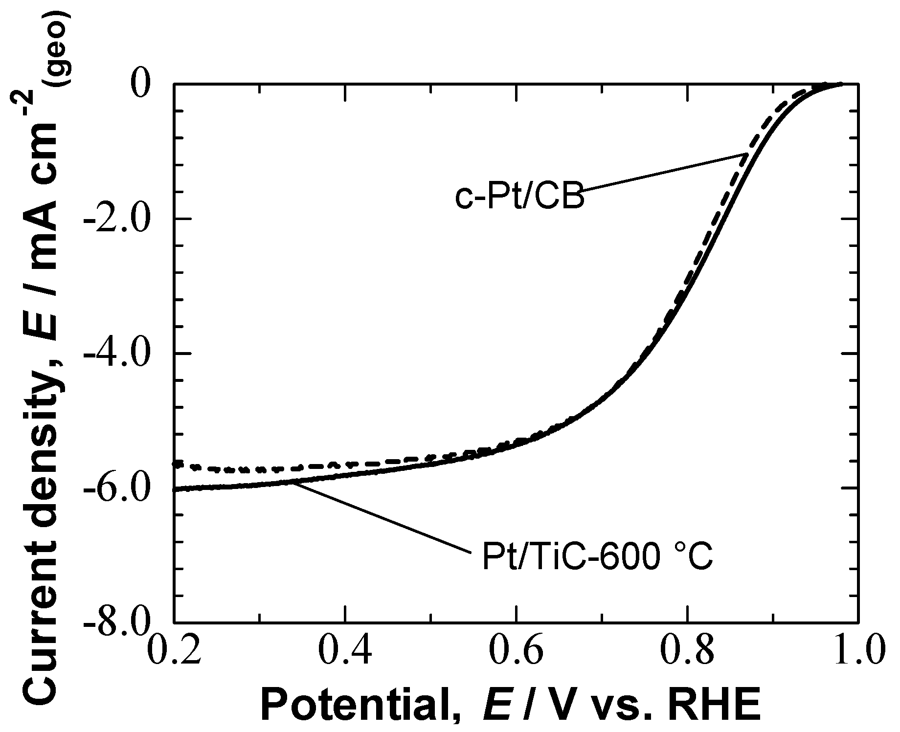 Catalysts 05 00966 g005 1024