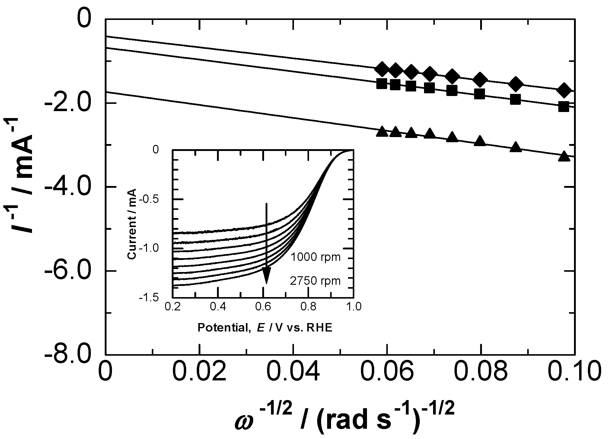 Catalysts 05 00966 g007 1024