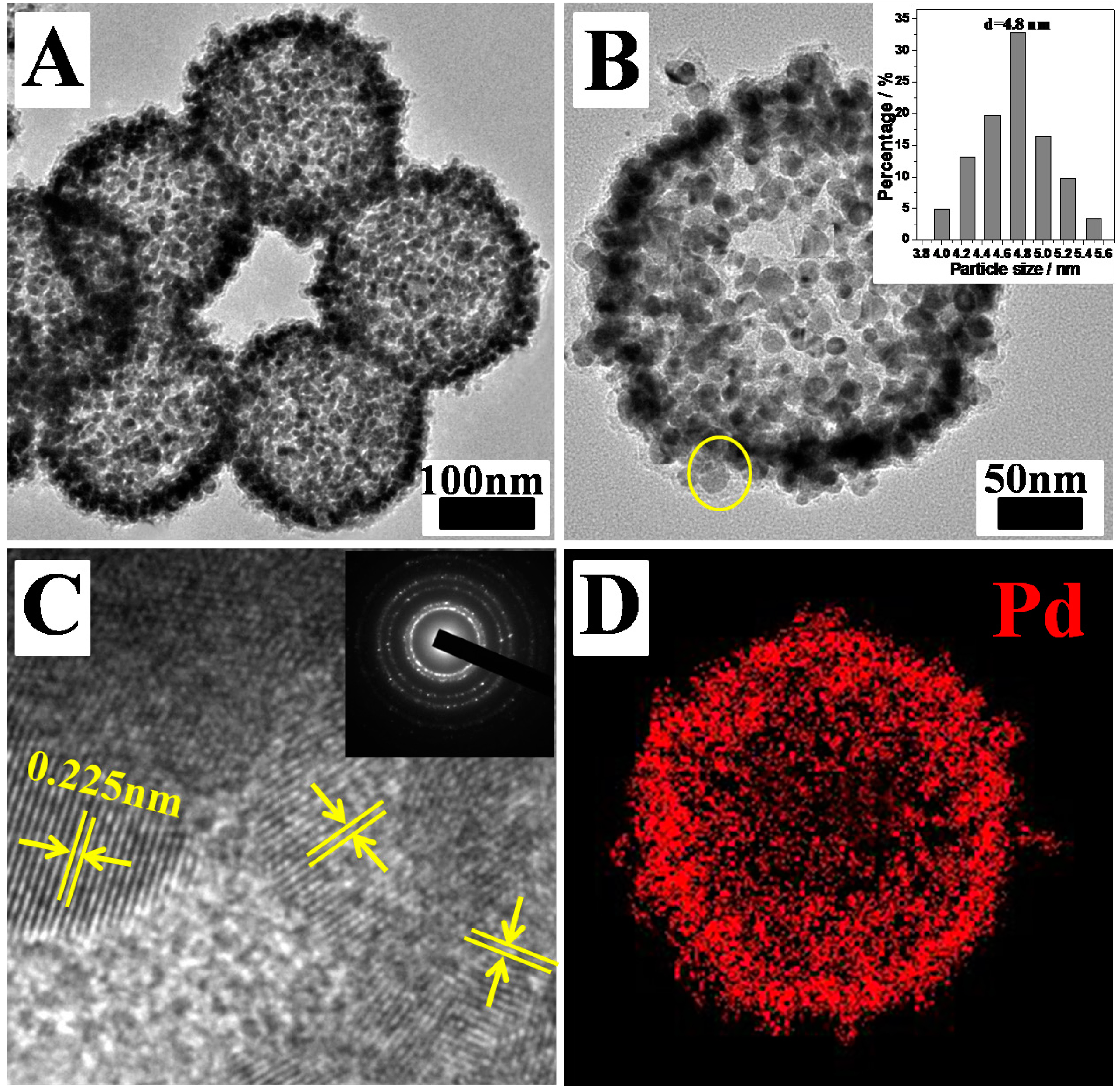 Catalysts 05 00992 g004a