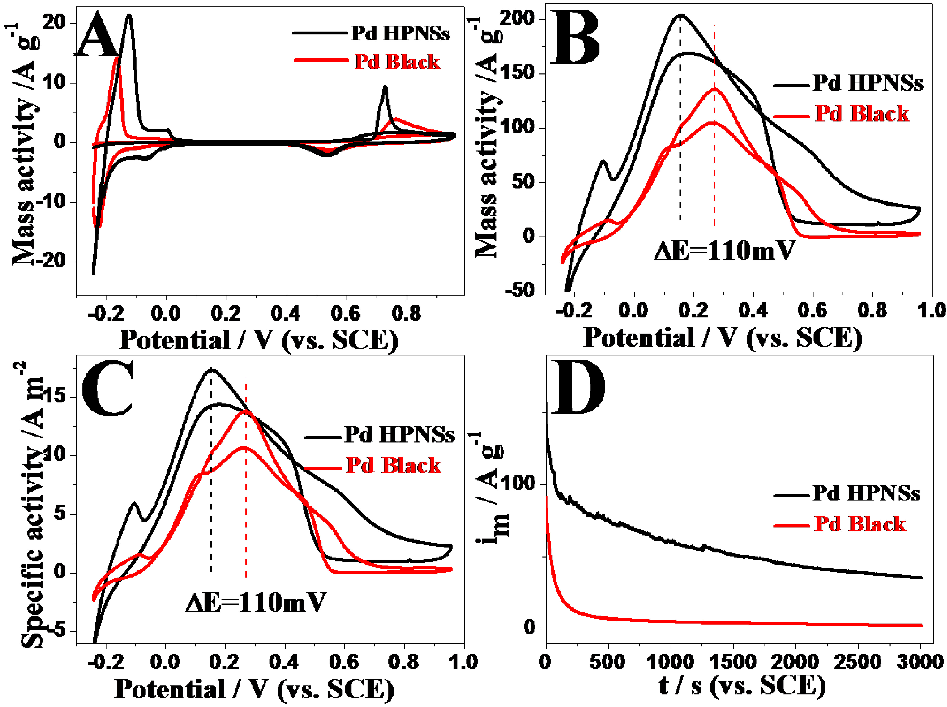 Catalysts 05 00992 g005