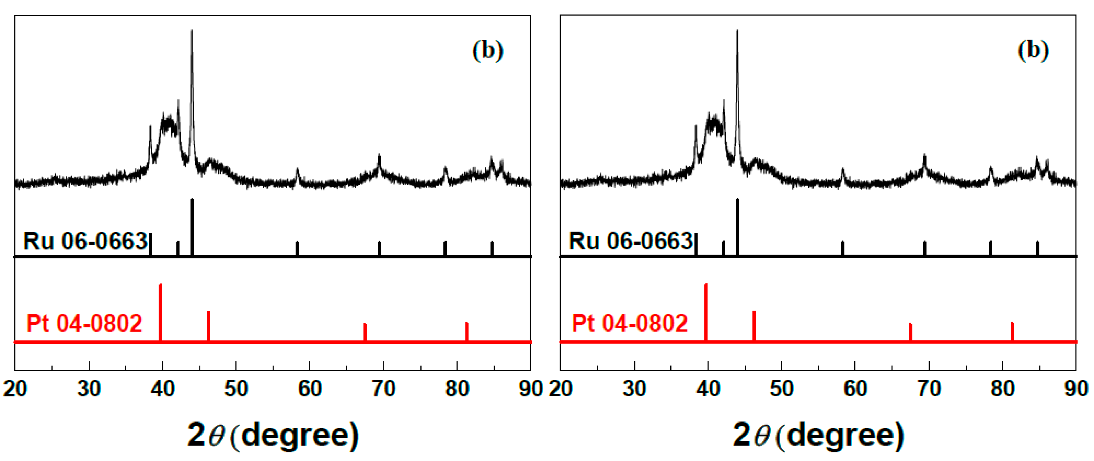 Catalysts 05 01003 g001a 1024