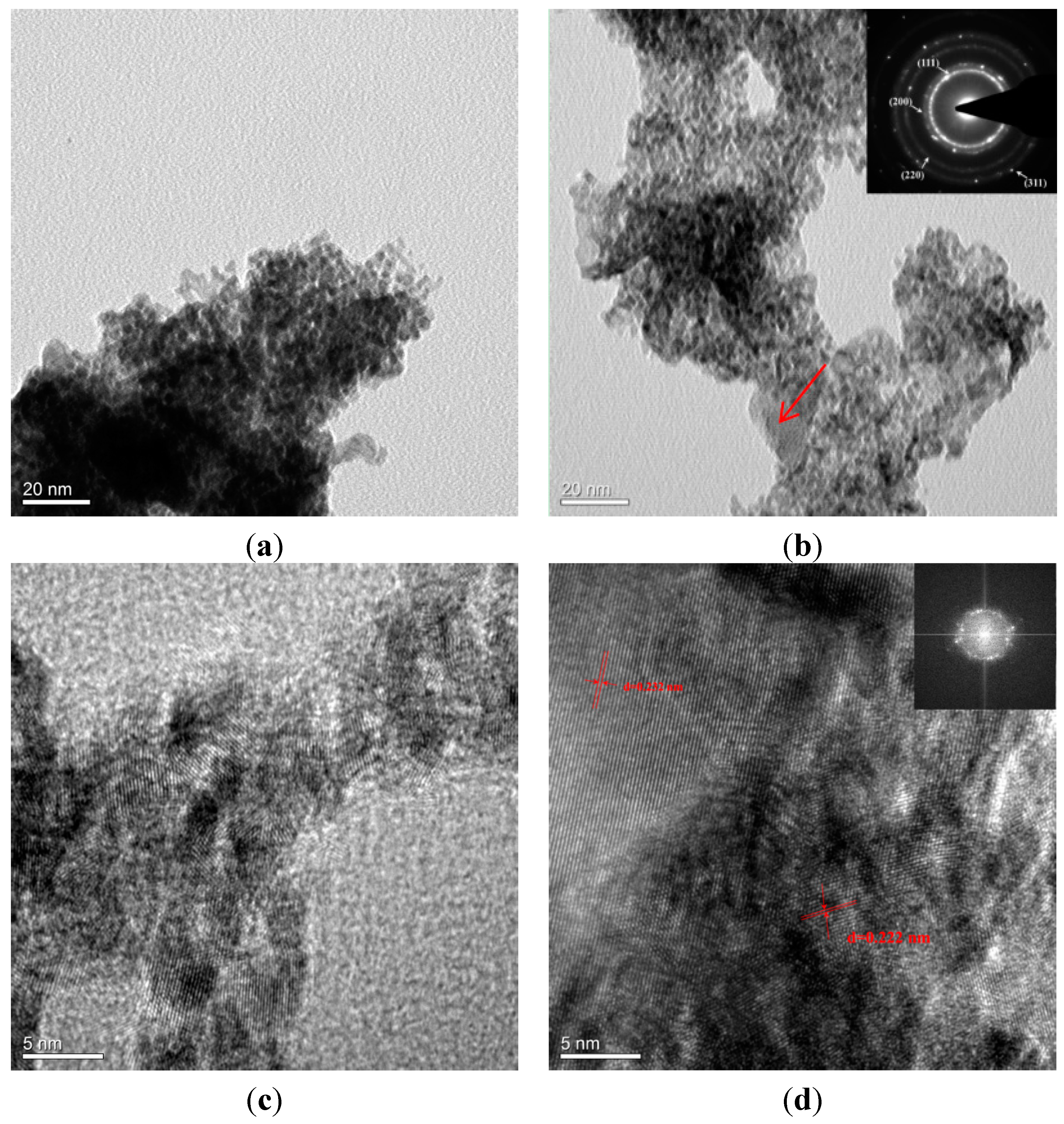 Catalysts 05 01003 g002 1024
