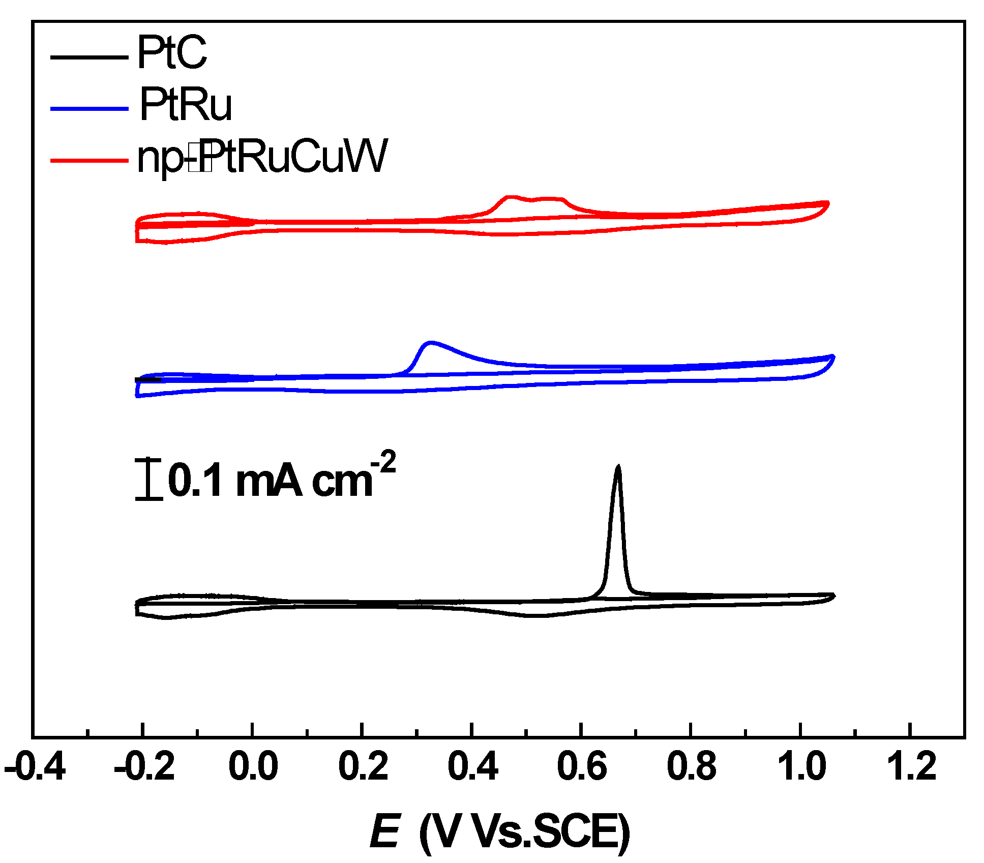 Catalysts 05 01003 g004 1024