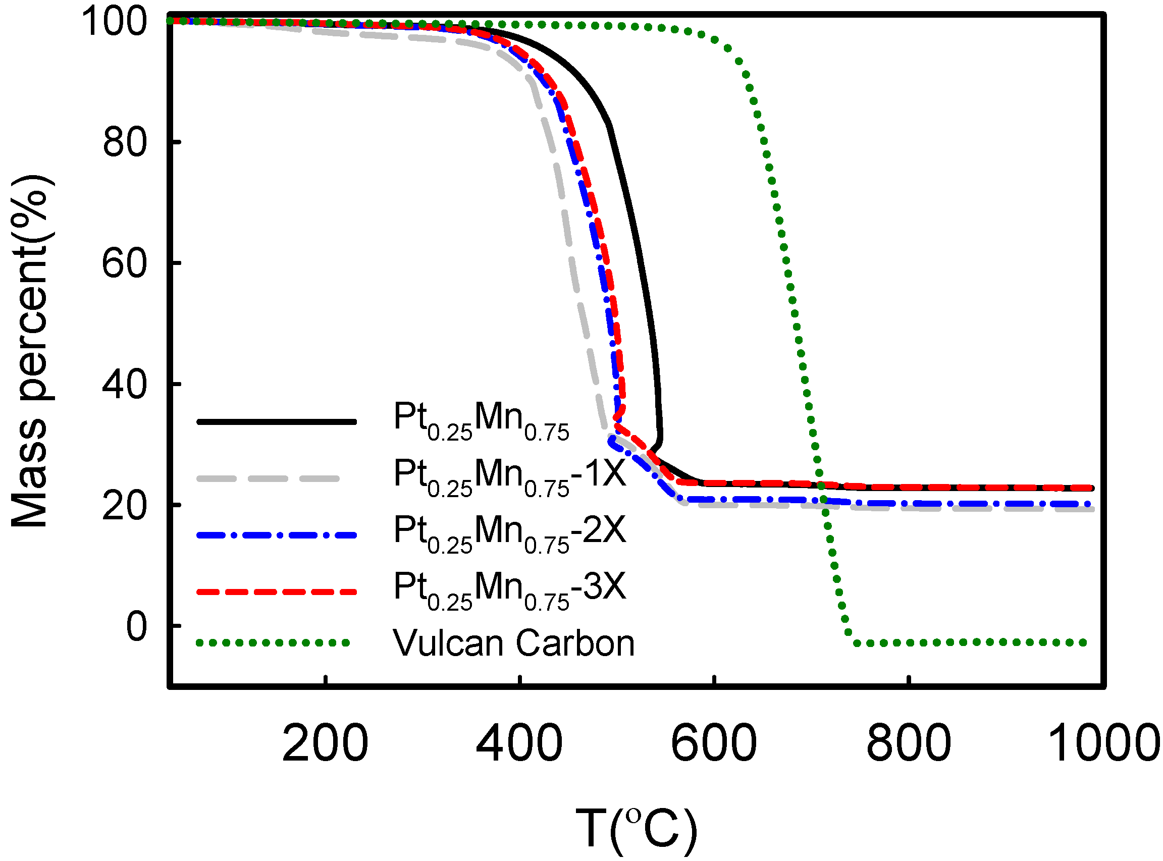Catalysts 05 01016 g002