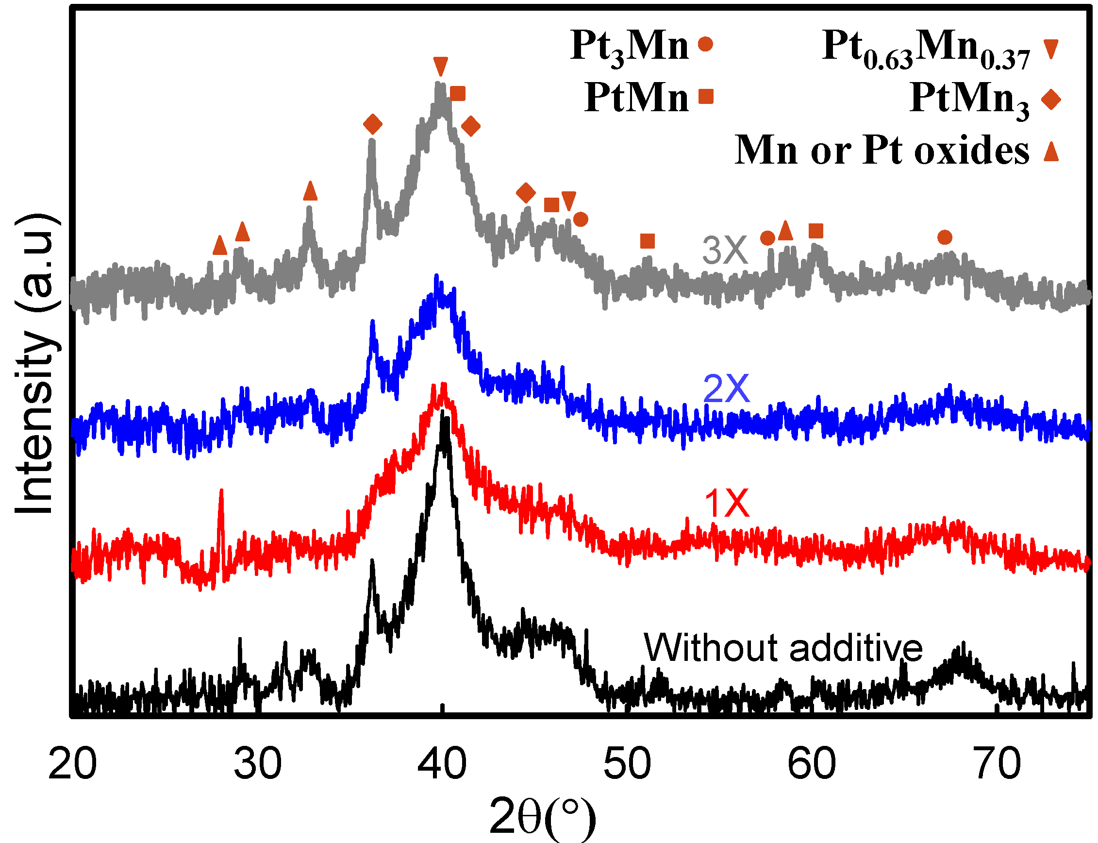 Catalysts 05 01016 g003