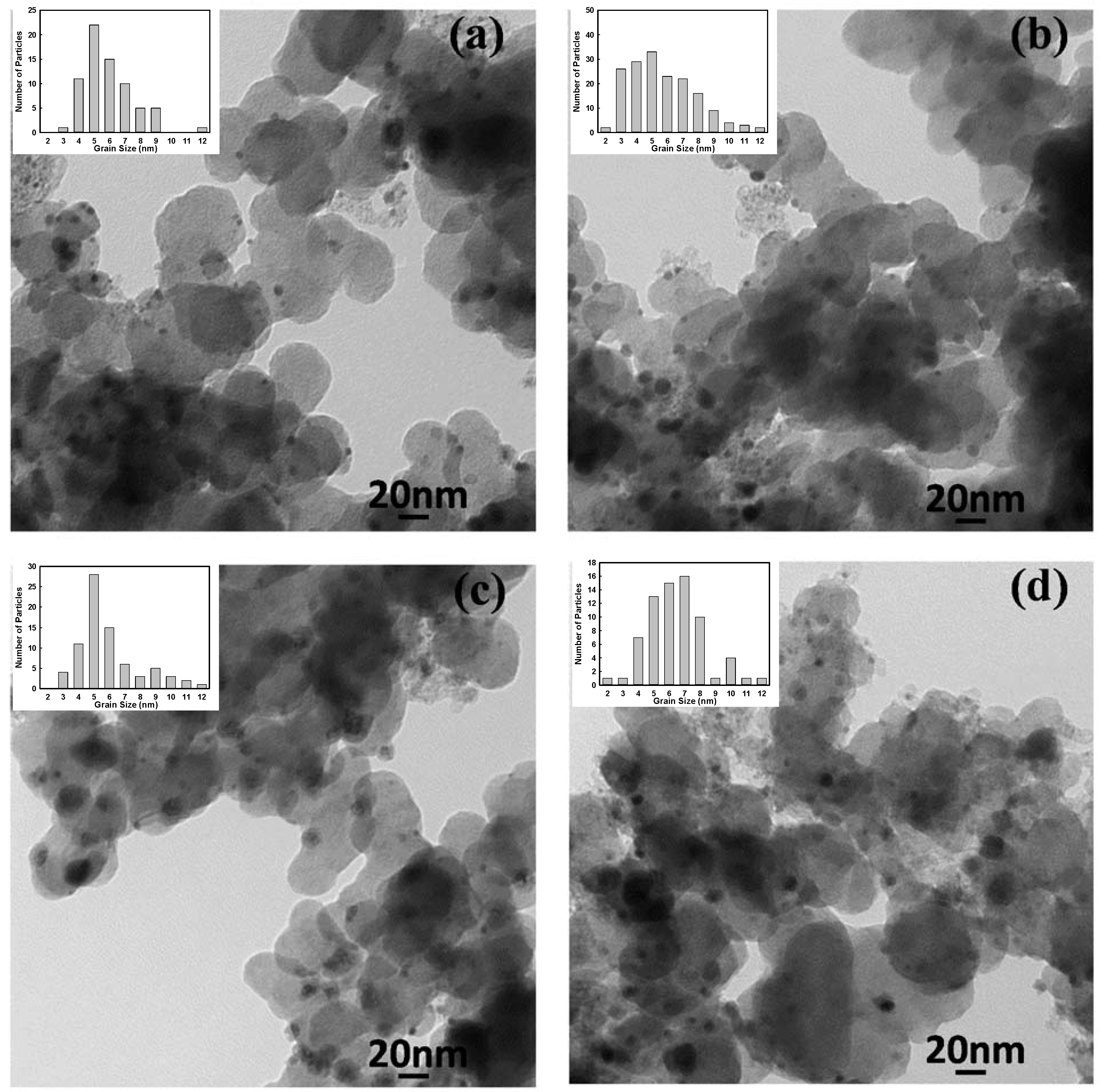 Catalysts 05 01016 g007