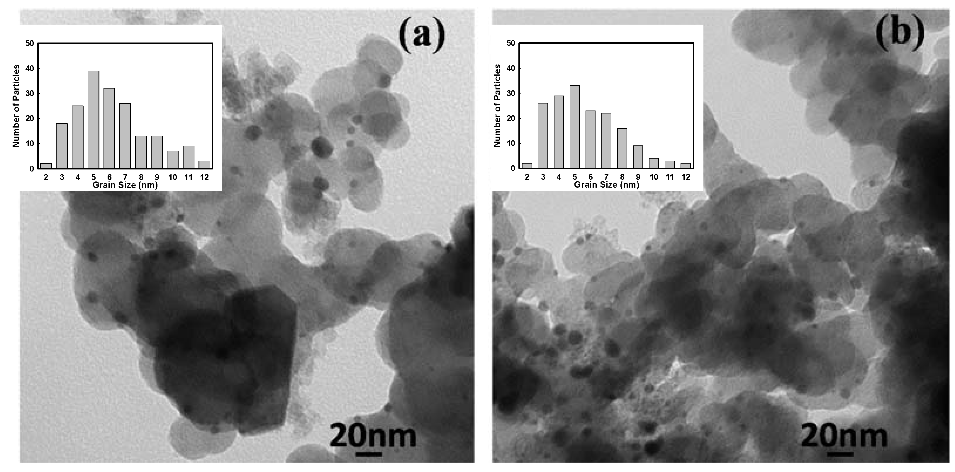 Catalysts 05 01016 g008