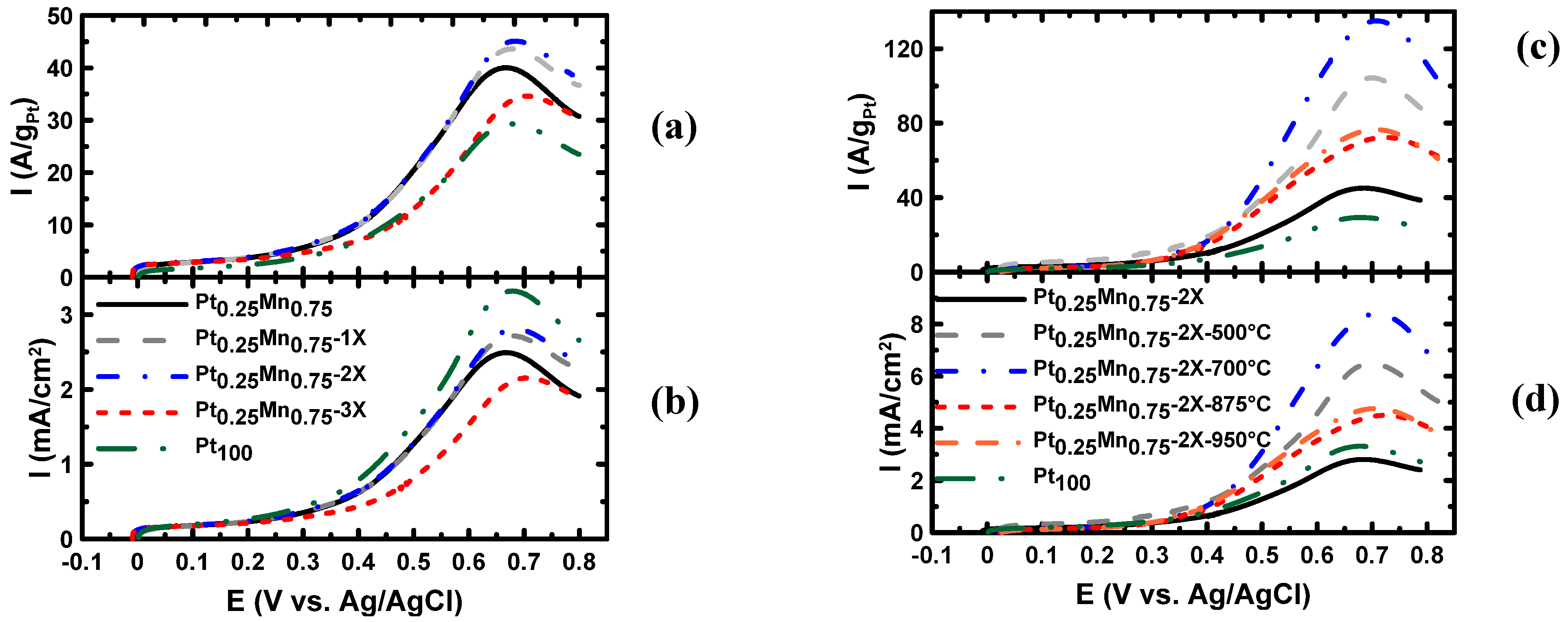 Catalysts 05 01016 g011