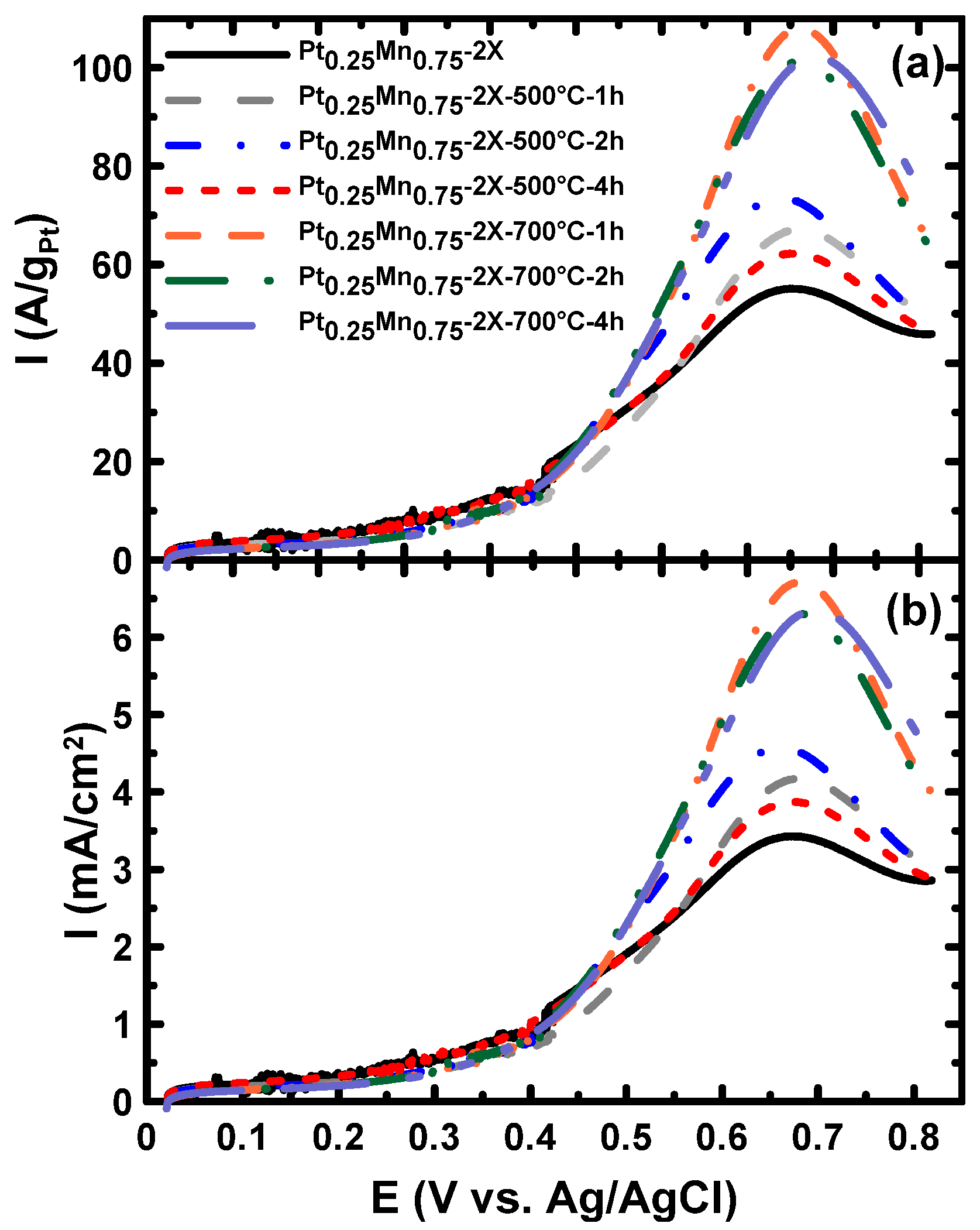 Catalysts 05 01016 g012
