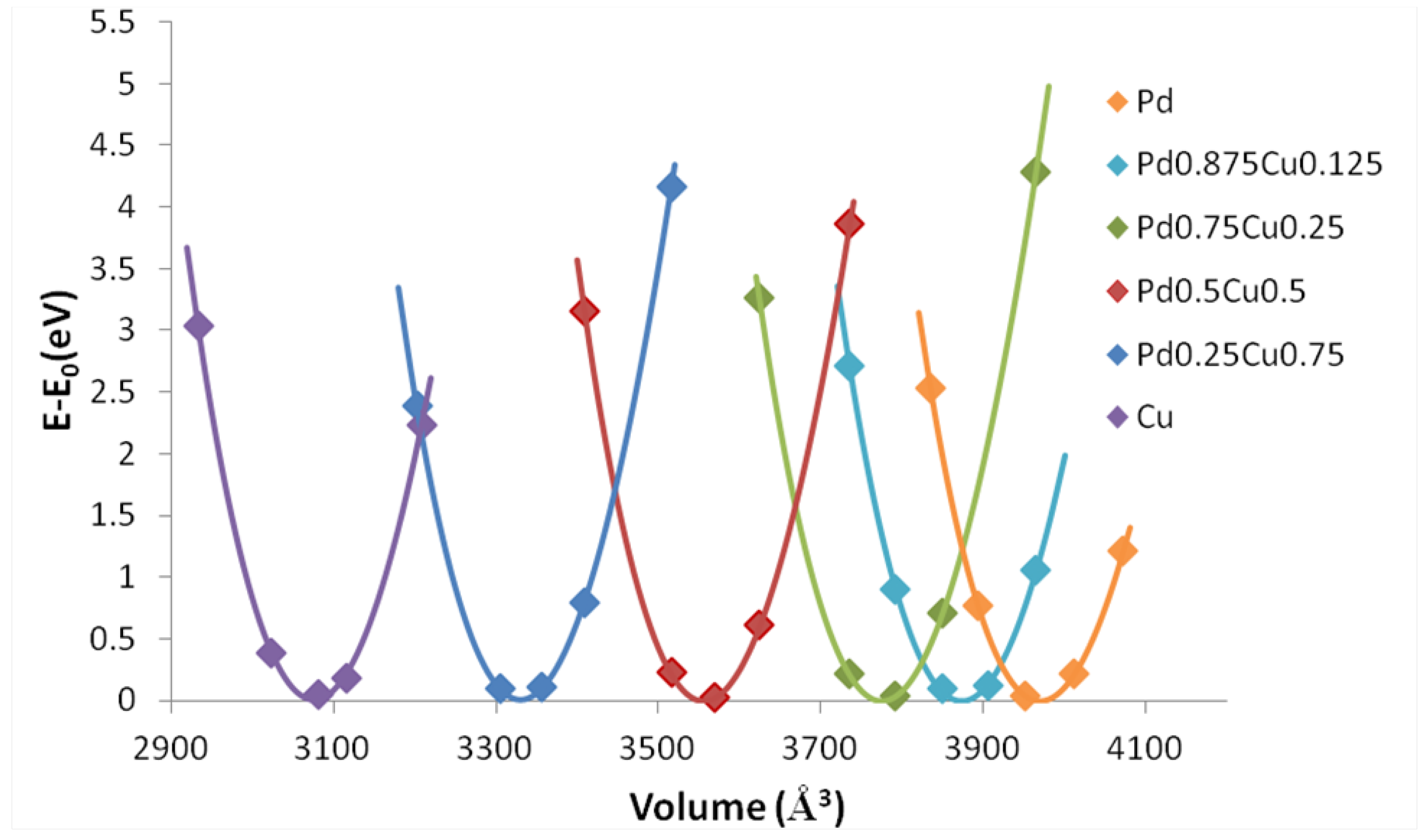 Catalysts 05 01193 g002