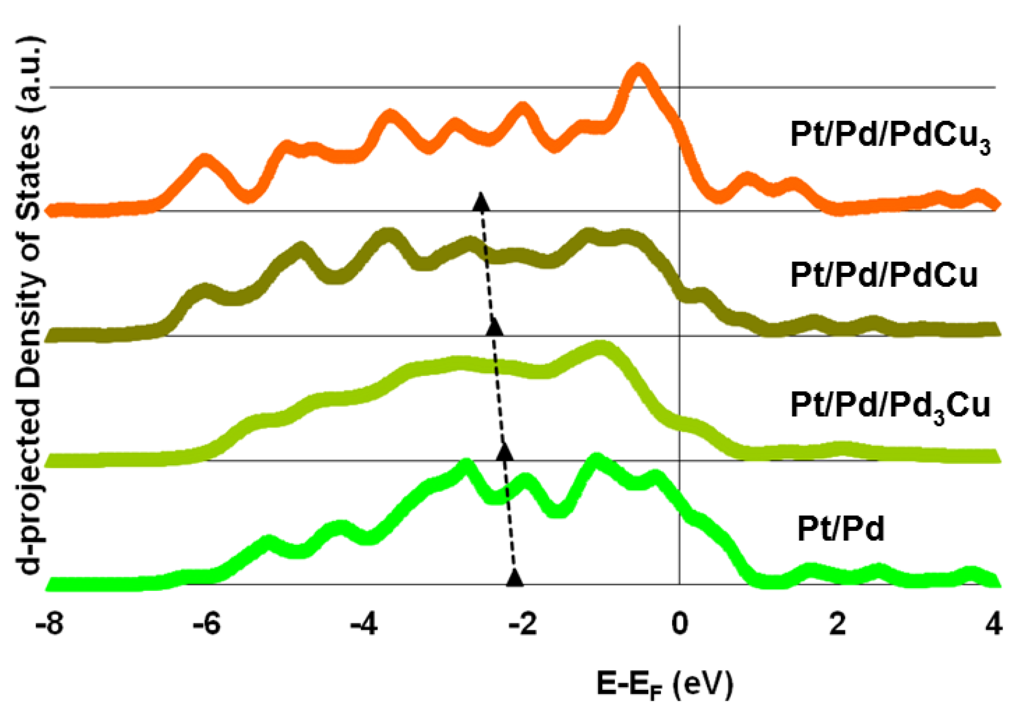 Catalysts 05 01193 g004