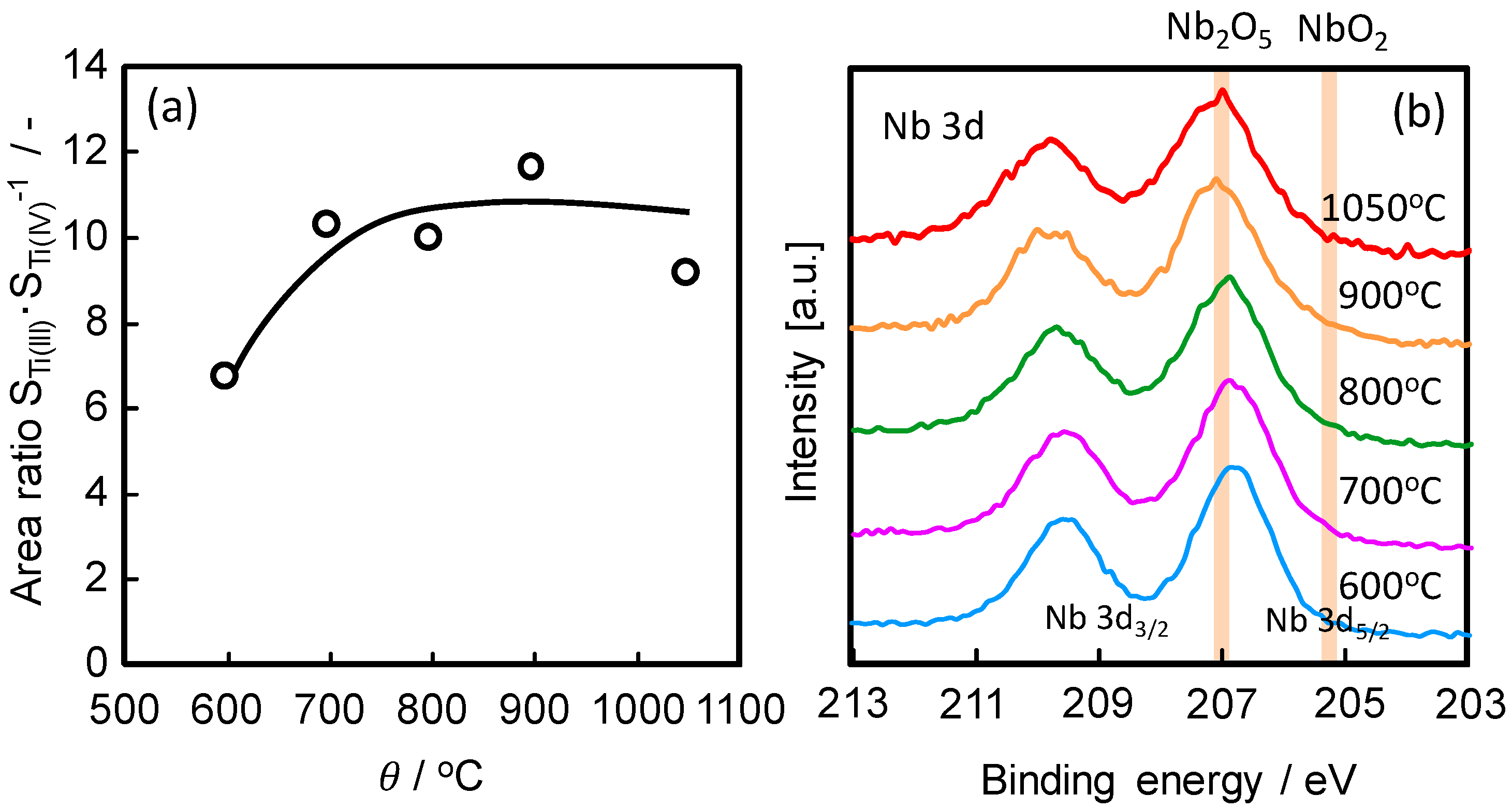 Catalysts 05 01289 g005 1024