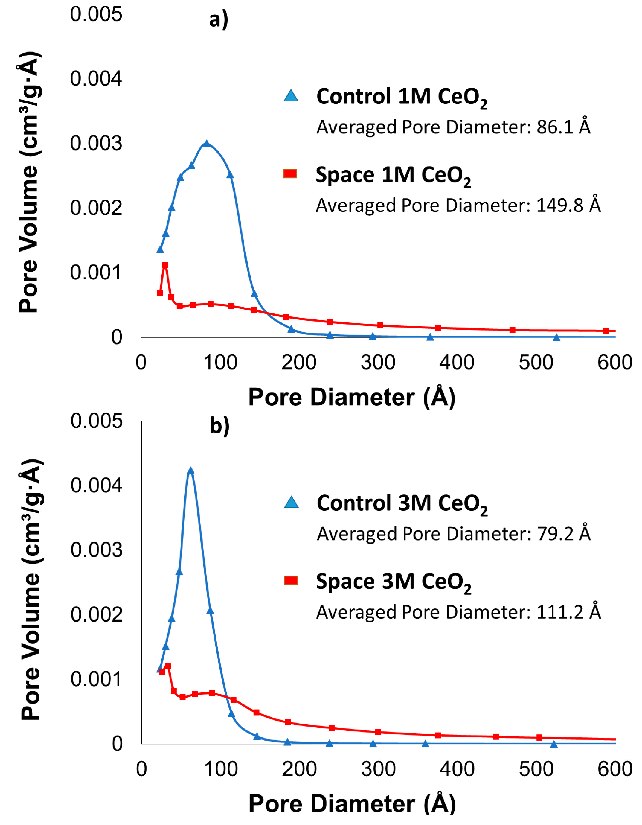 Catalysts 05 01306 g001