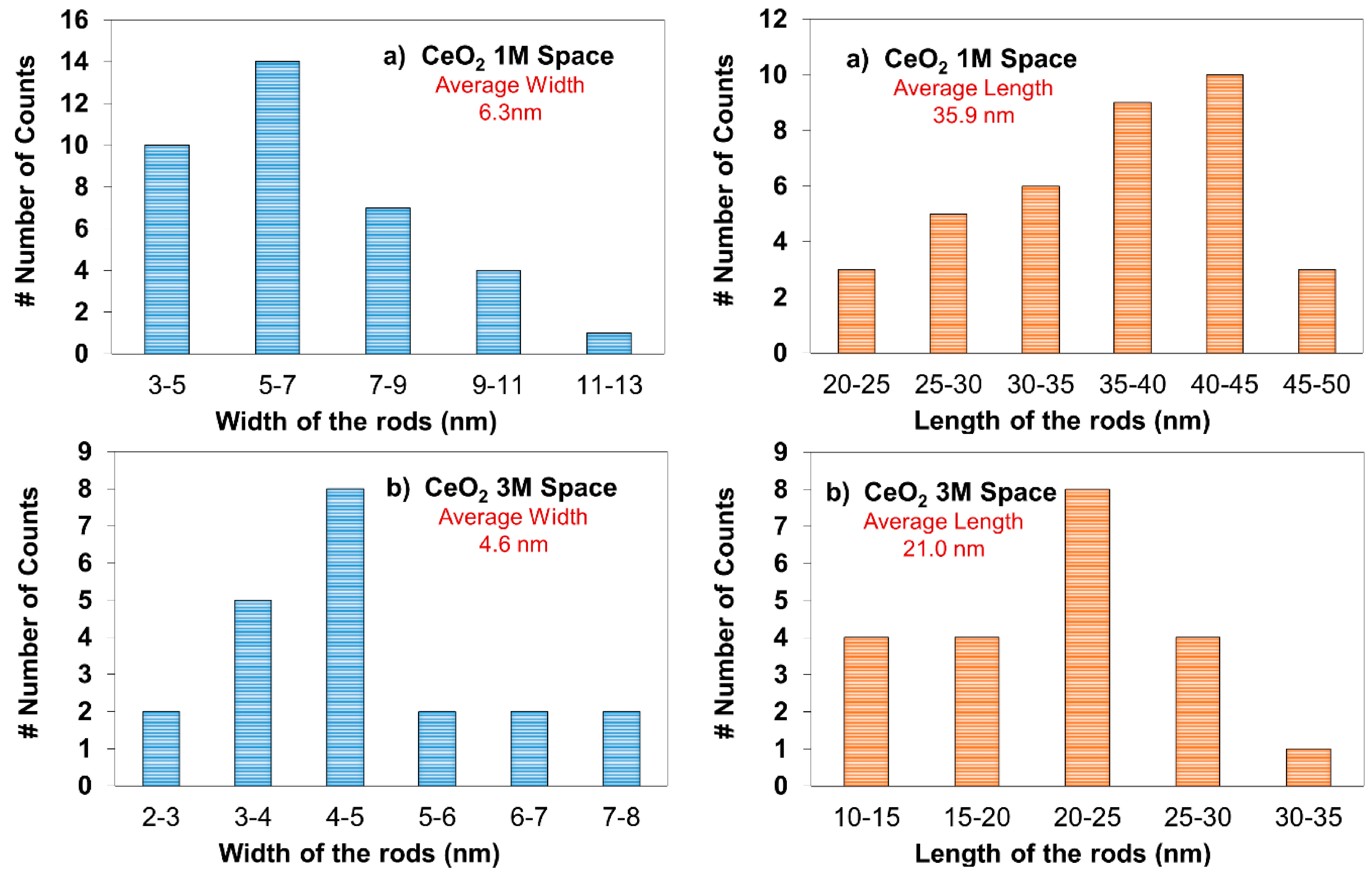 Catalysts 05 01306 g005