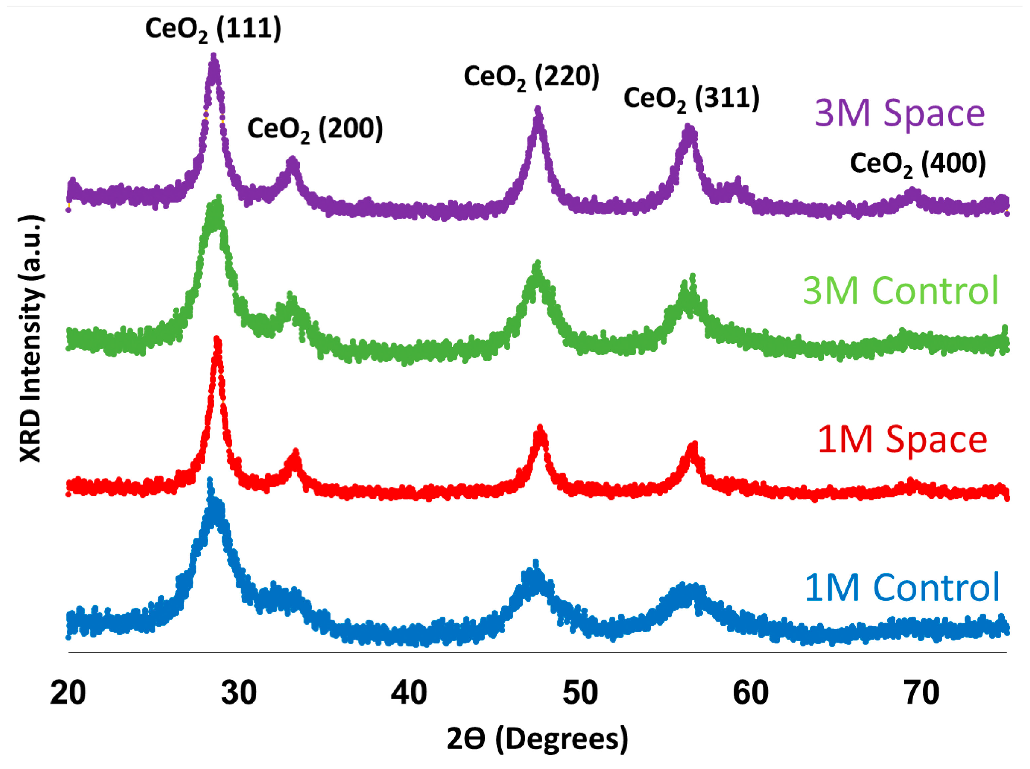 Catalysts 05 01306 g006