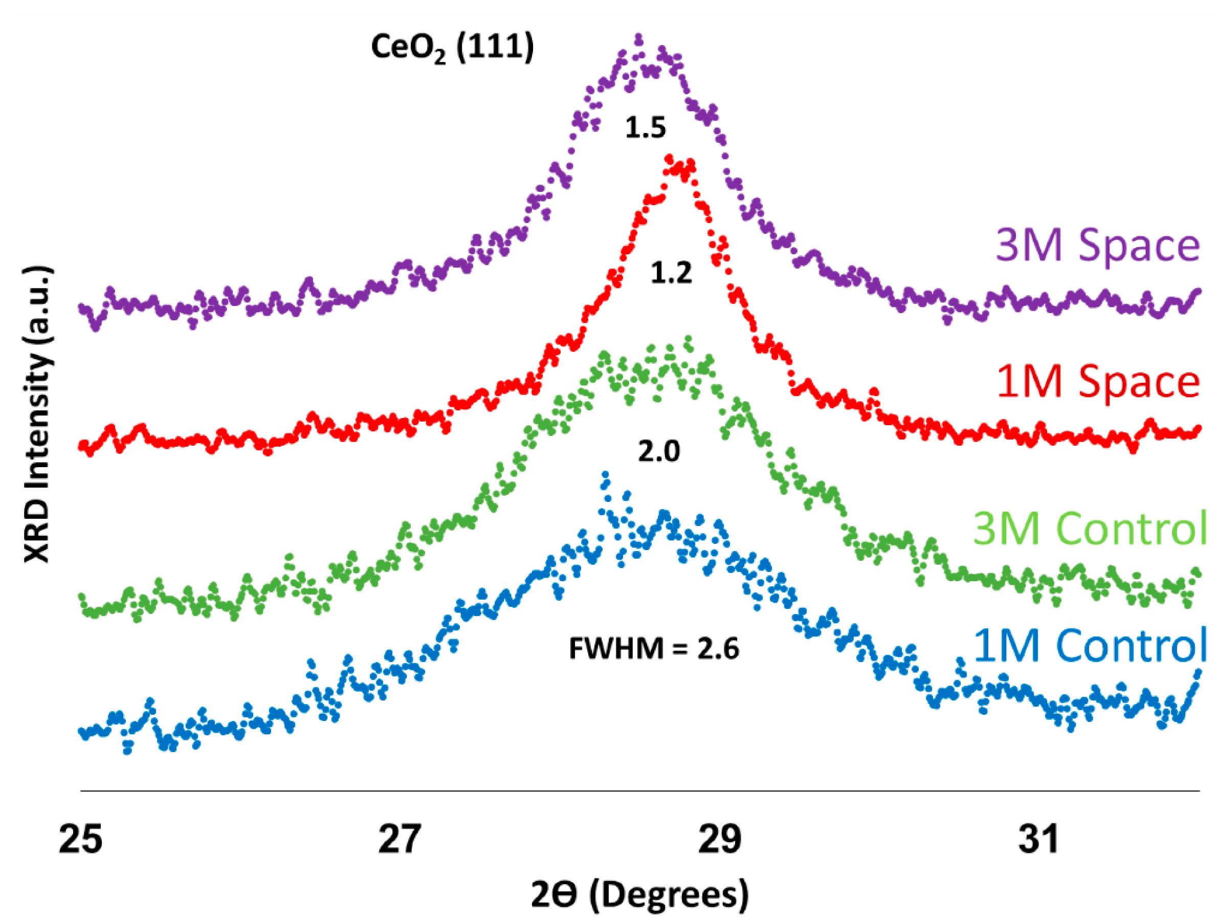 Catalysts 05 01306 g007